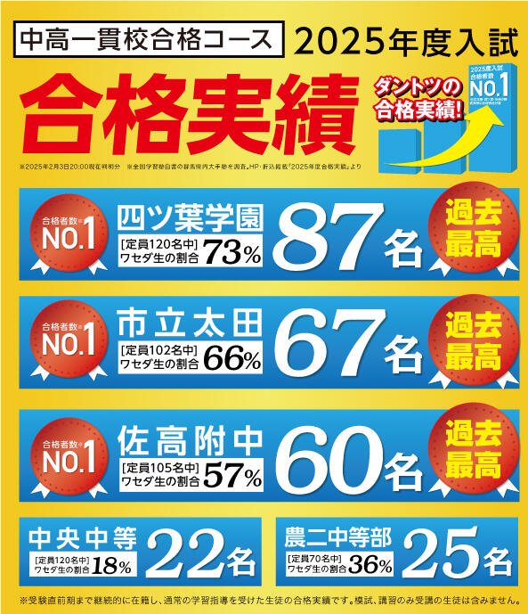 W早稲田ゼミ_2025_中高一貫合格速報