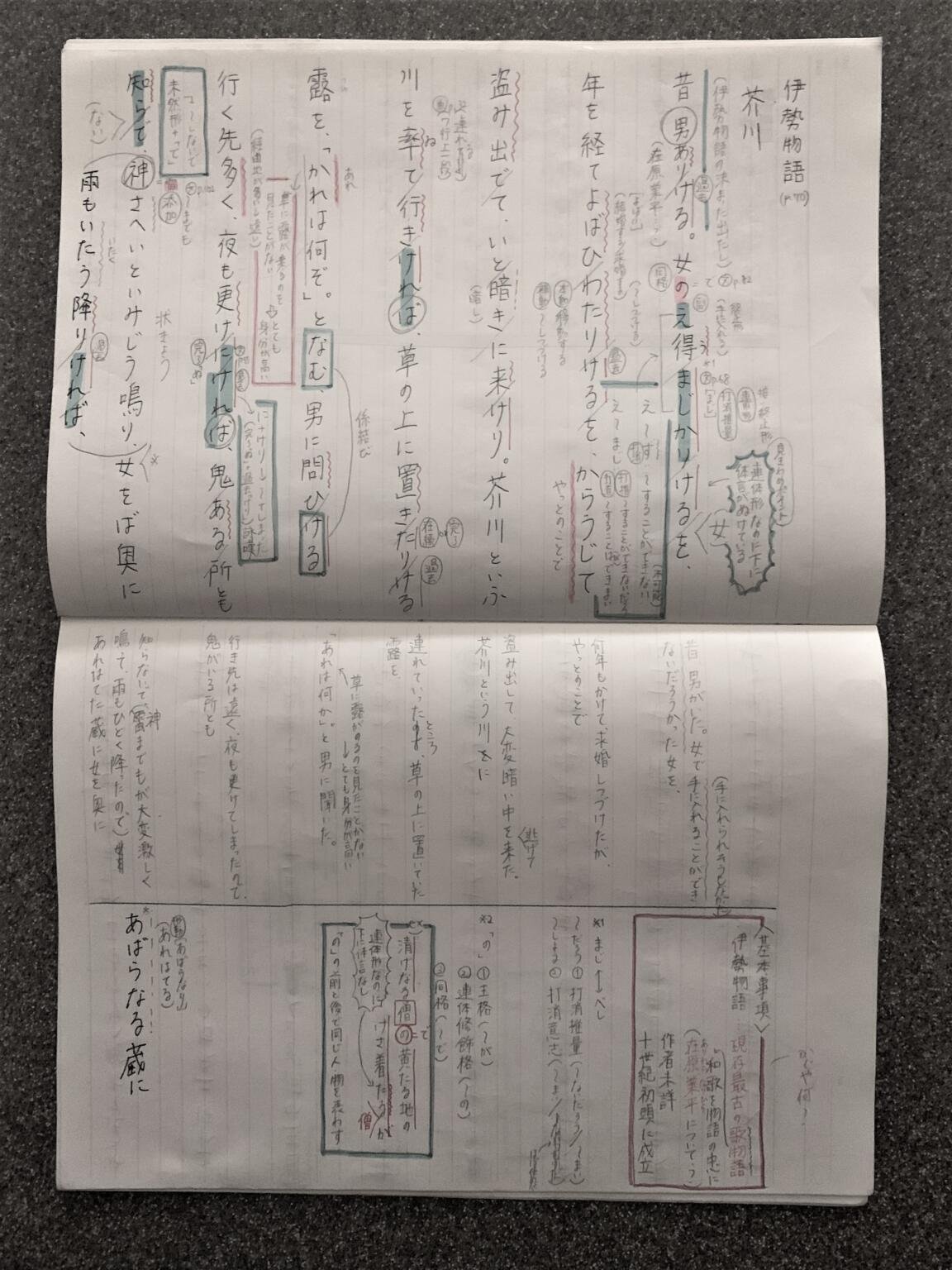端的に、記号を使いながら書いたノート