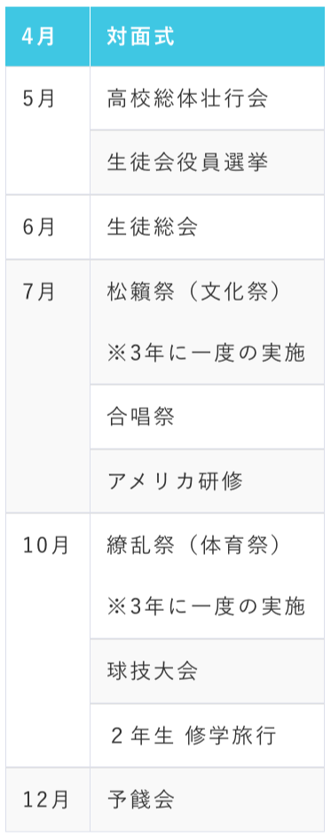 群馬県立太田女子高等学校_学校行事一覧