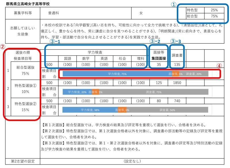 群馬県立高崎女子高等学校_令和8年(2026年)度 高崎女子高校の入試選抜