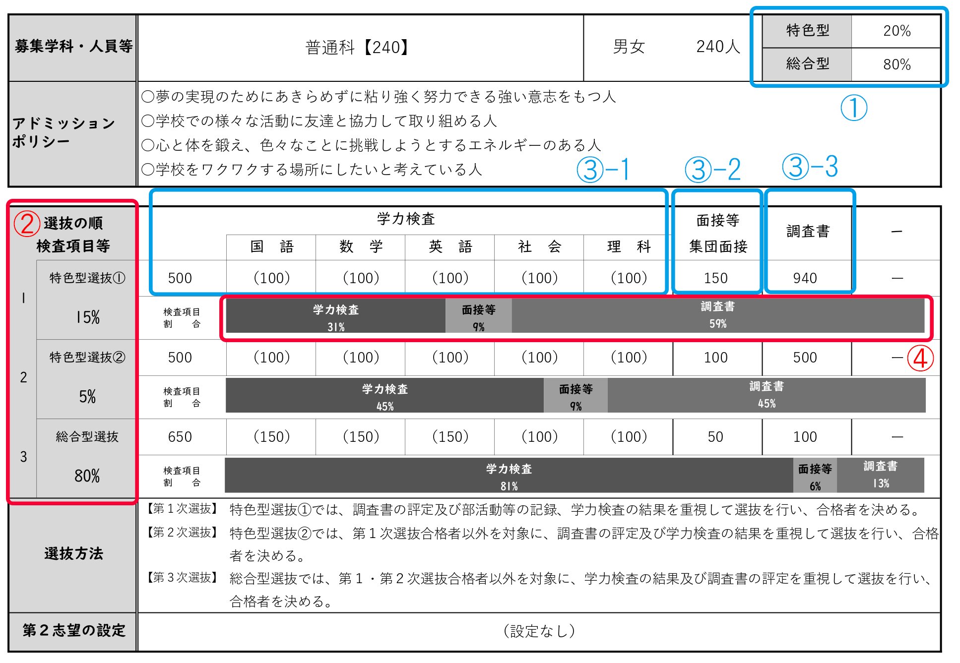  太田東高校_R07選抜方法