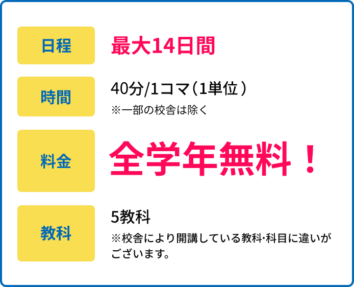春季講習の料金