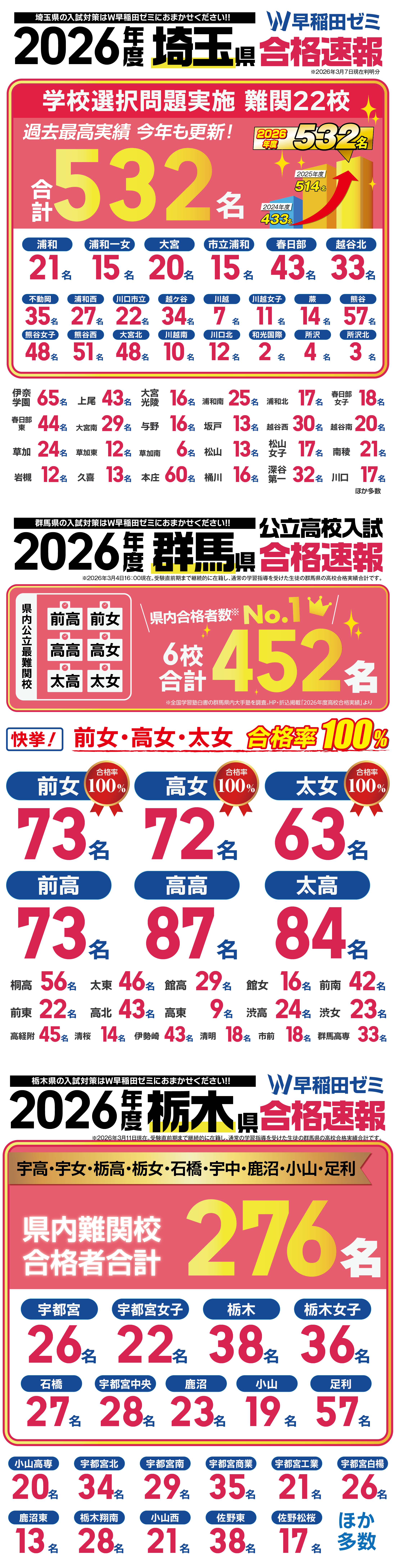 2026年度 公立高校合格速報