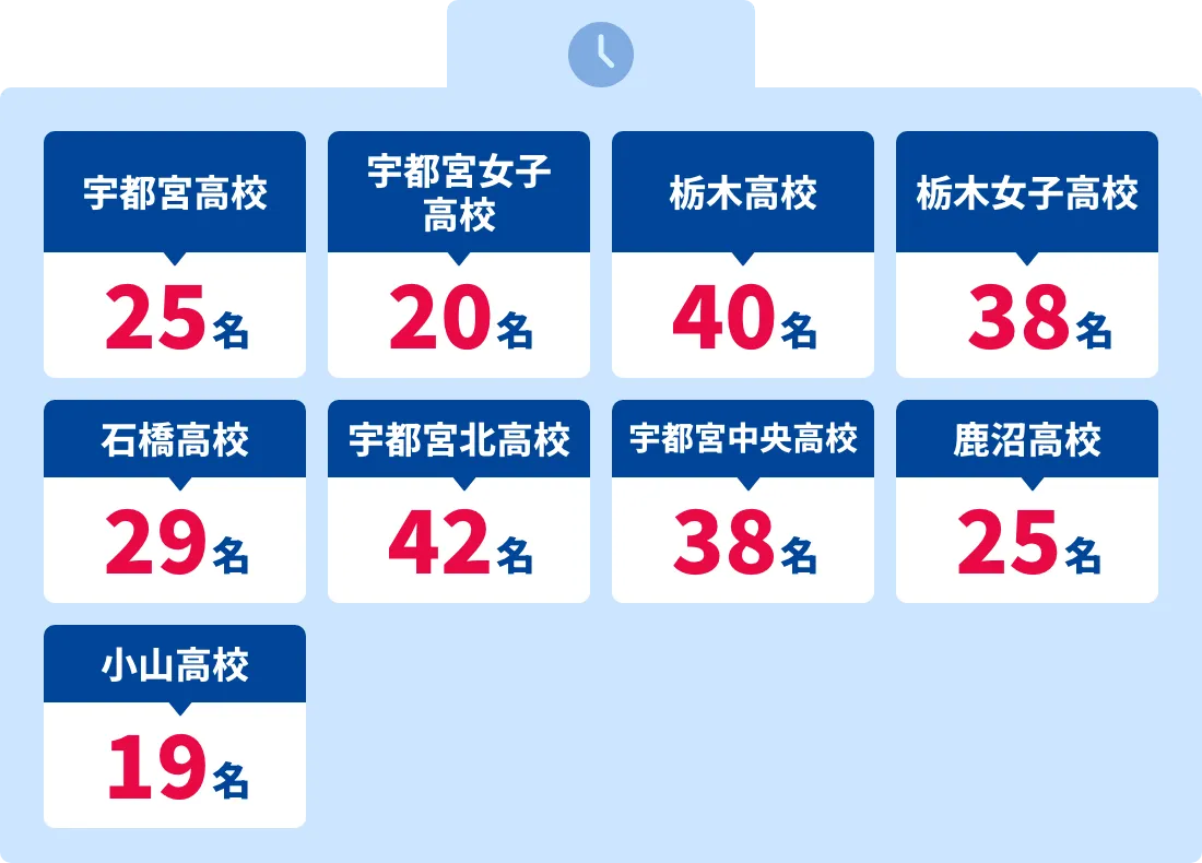 栃木県の公立高校合格実績1