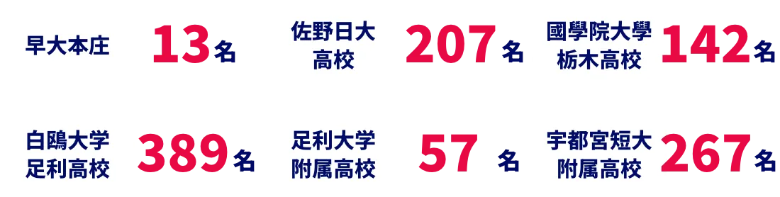 栃木県の私立高校合格実績