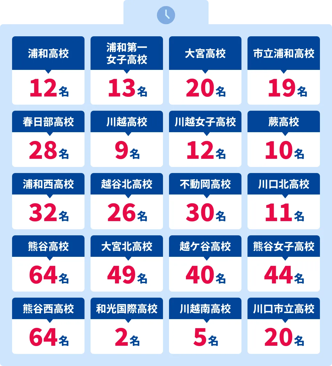 岩槻校 合格実績バナー02