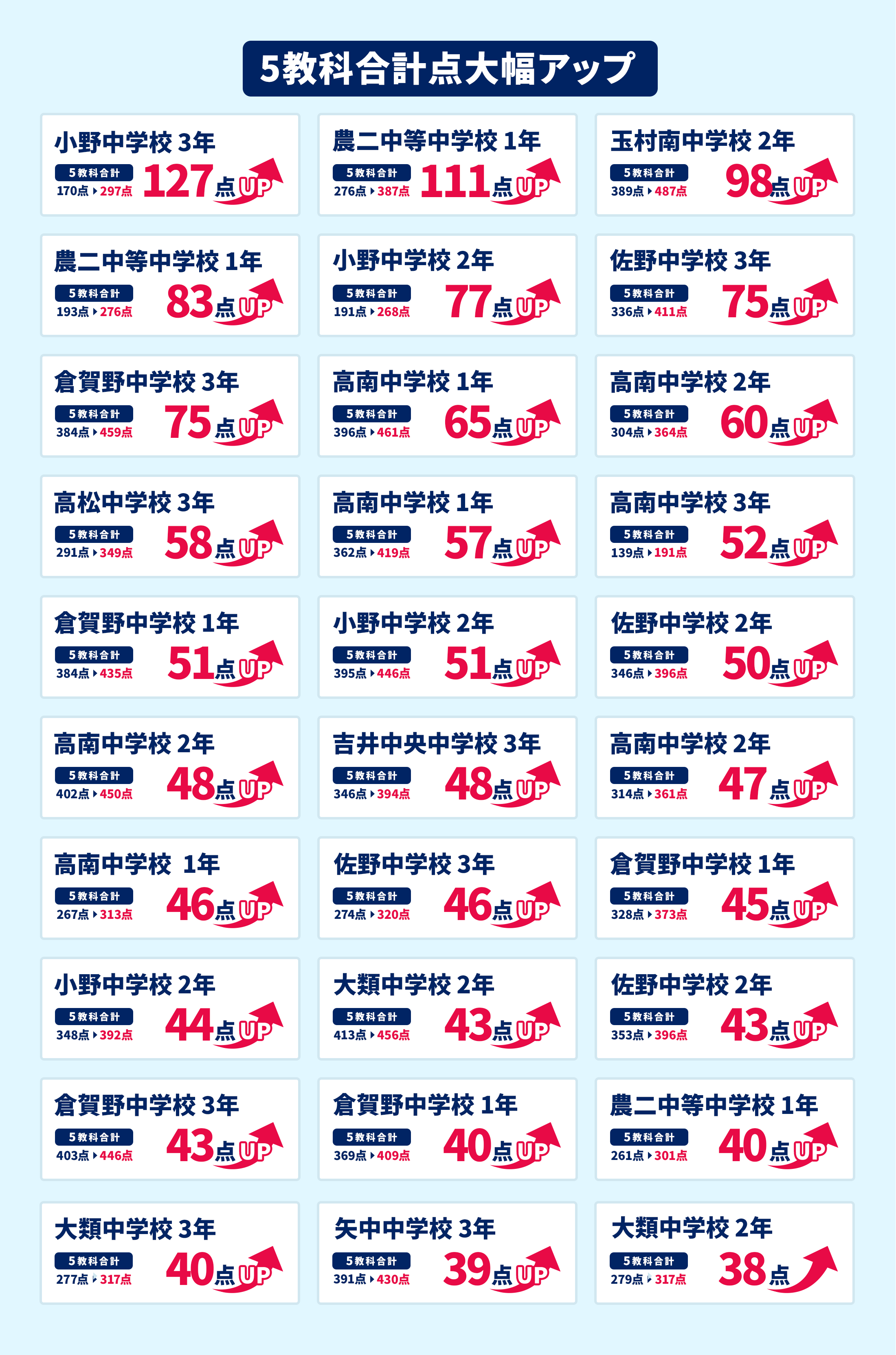 高崎校 定期テスト結果速報バナー