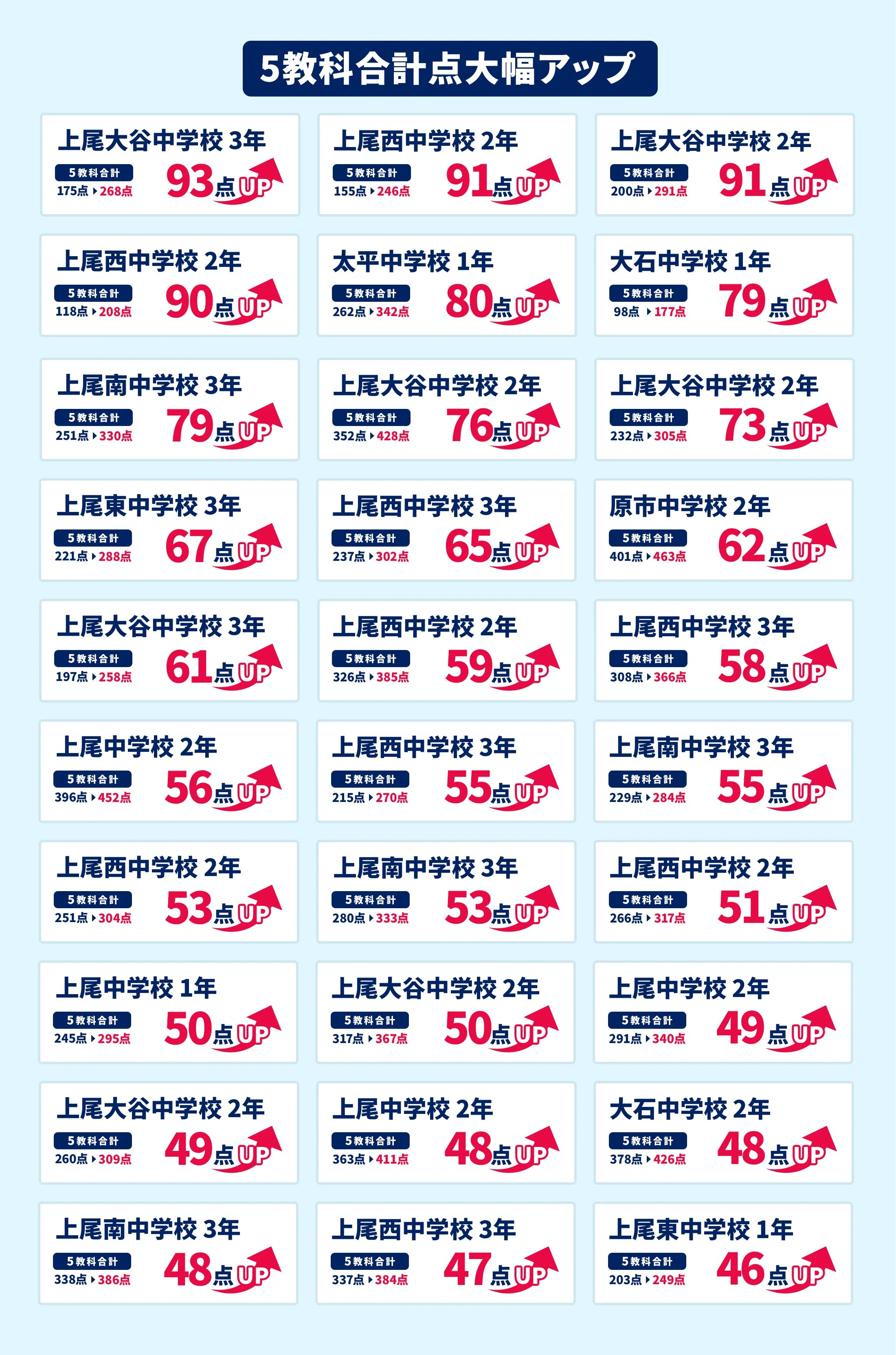 上尾校 定期テスト結果速報バナー