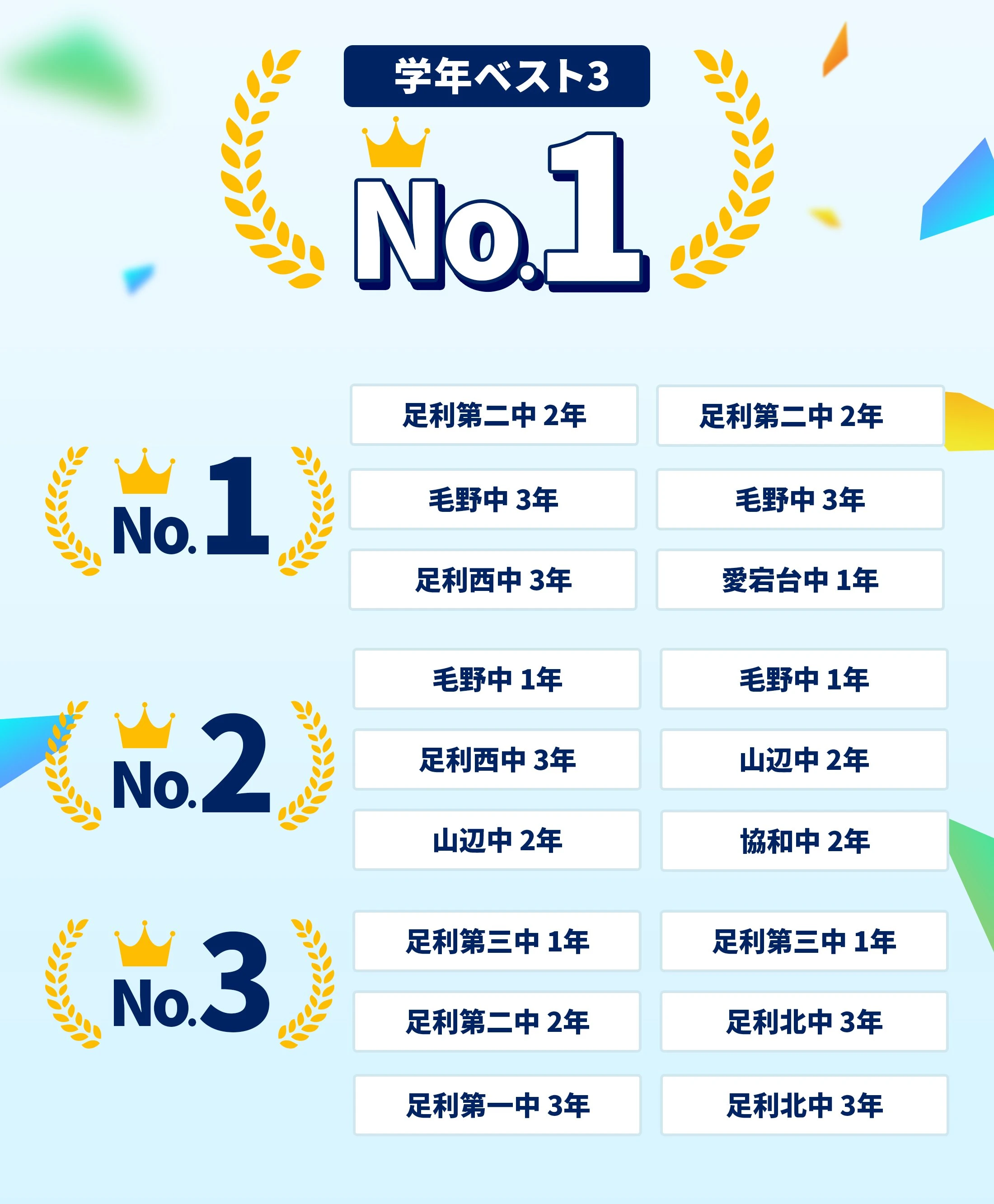 足利校 定期テスト結果速報バナー