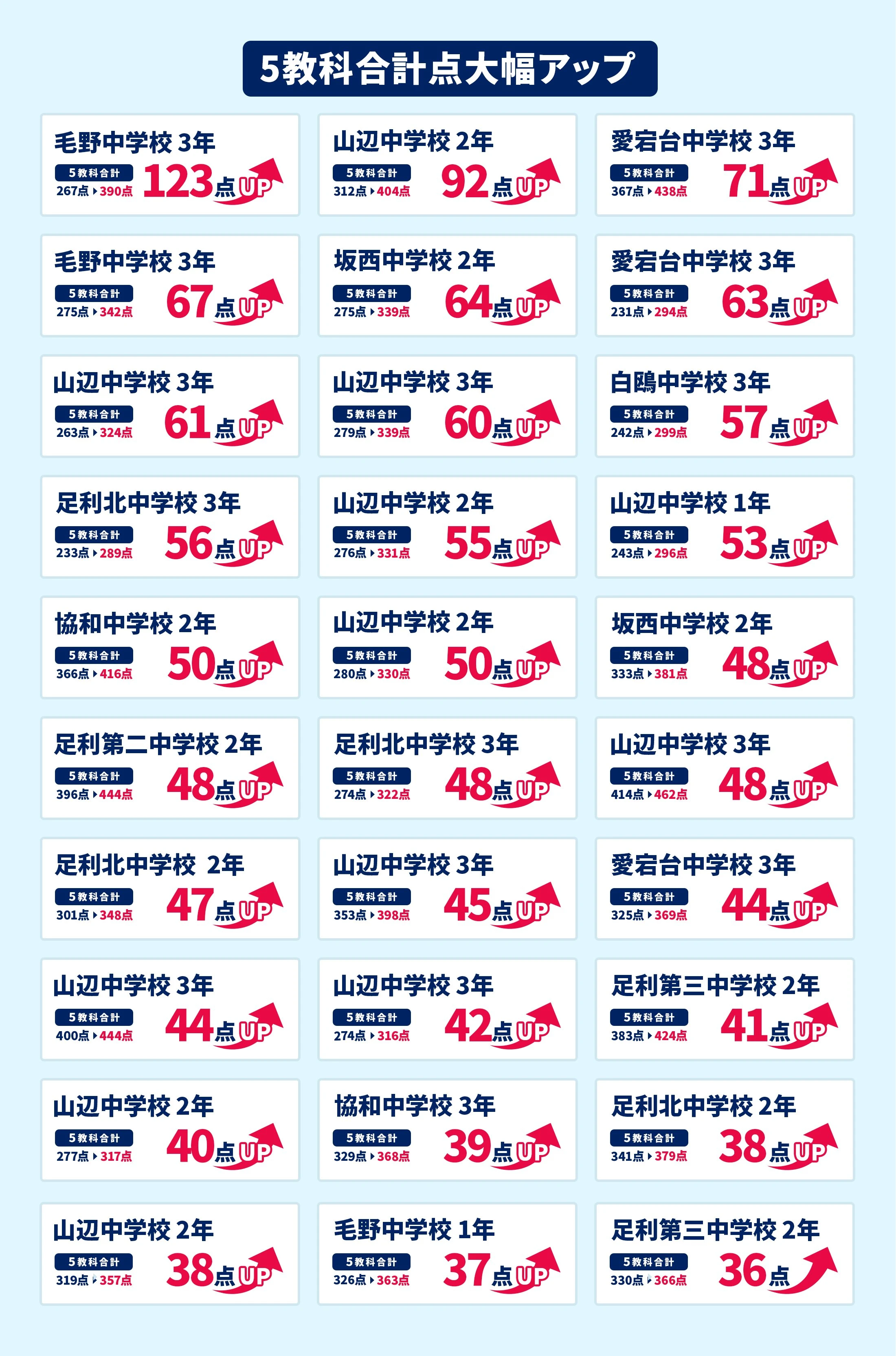 足利校 定期テスト結果速報バナー