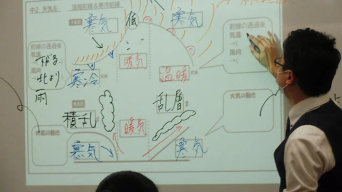 教師は全員正社員！責任持って指導しています！