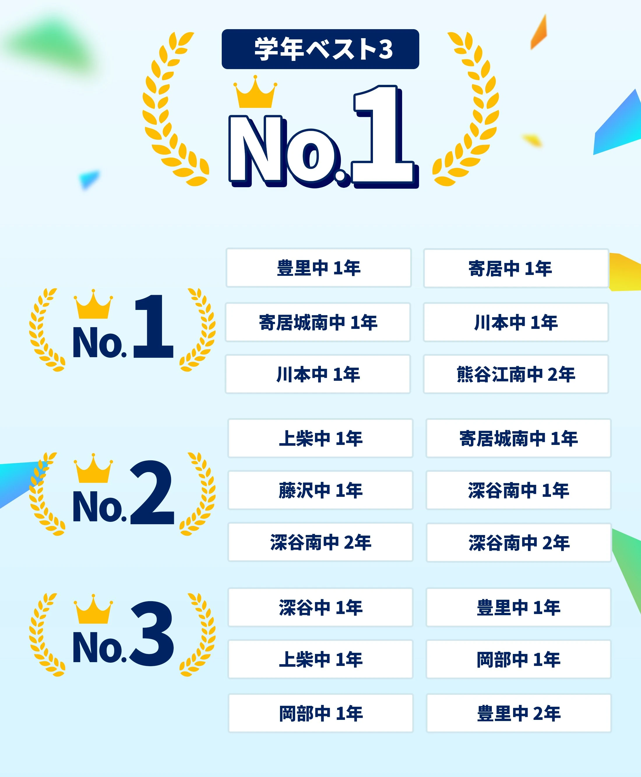 深谷校 定期テスト結果速報バナー