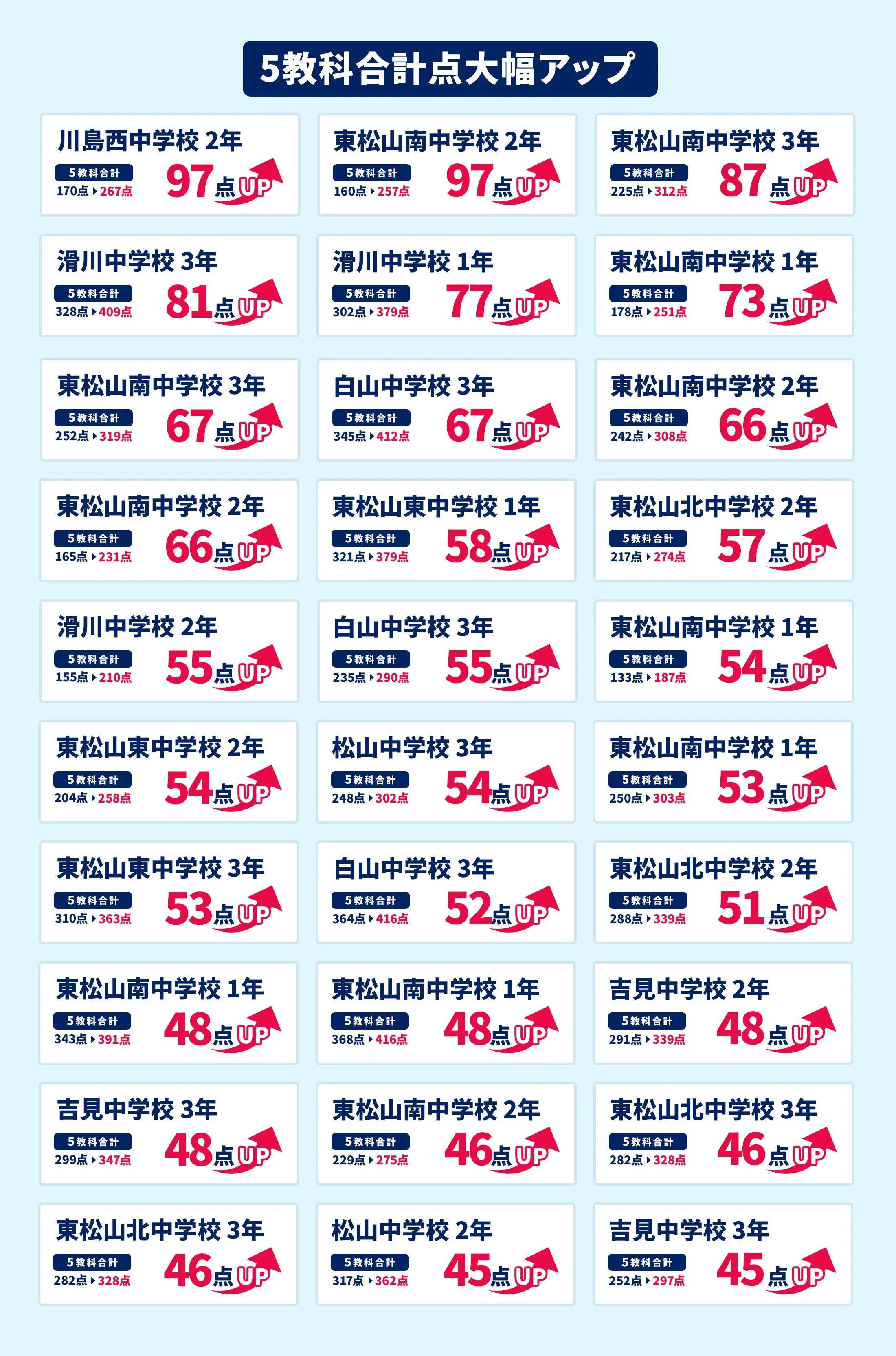 東松山校 定期テスト結果速報バナー