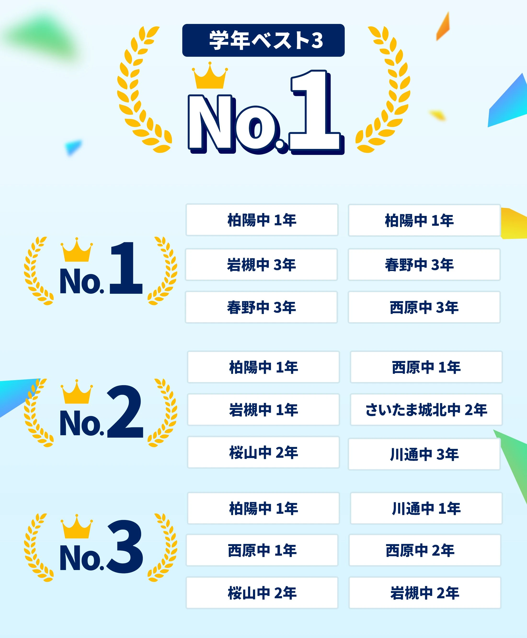 岩槻校 定期テスト結果速報バナー