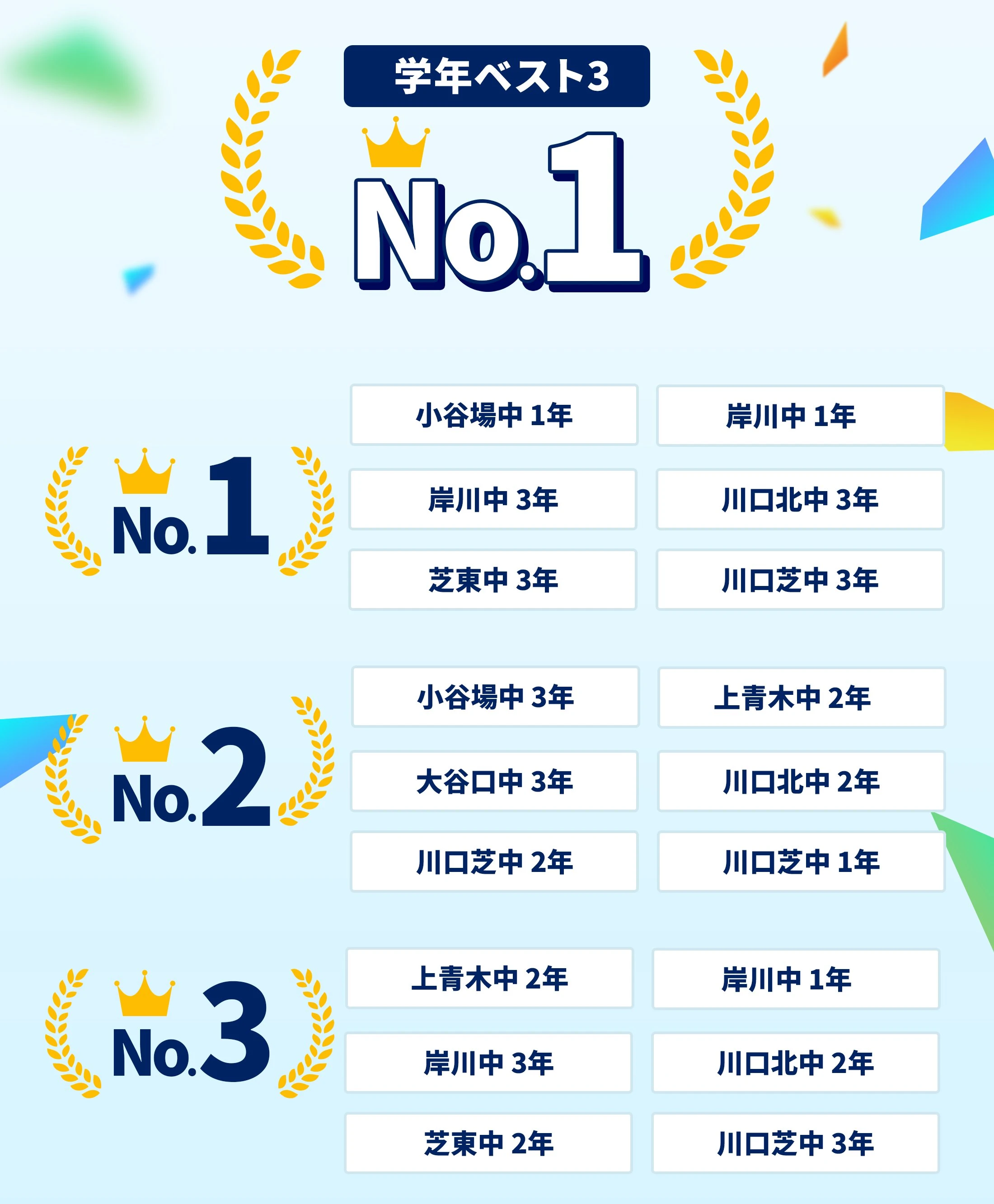 川口校 定期テスト結果速報バナー