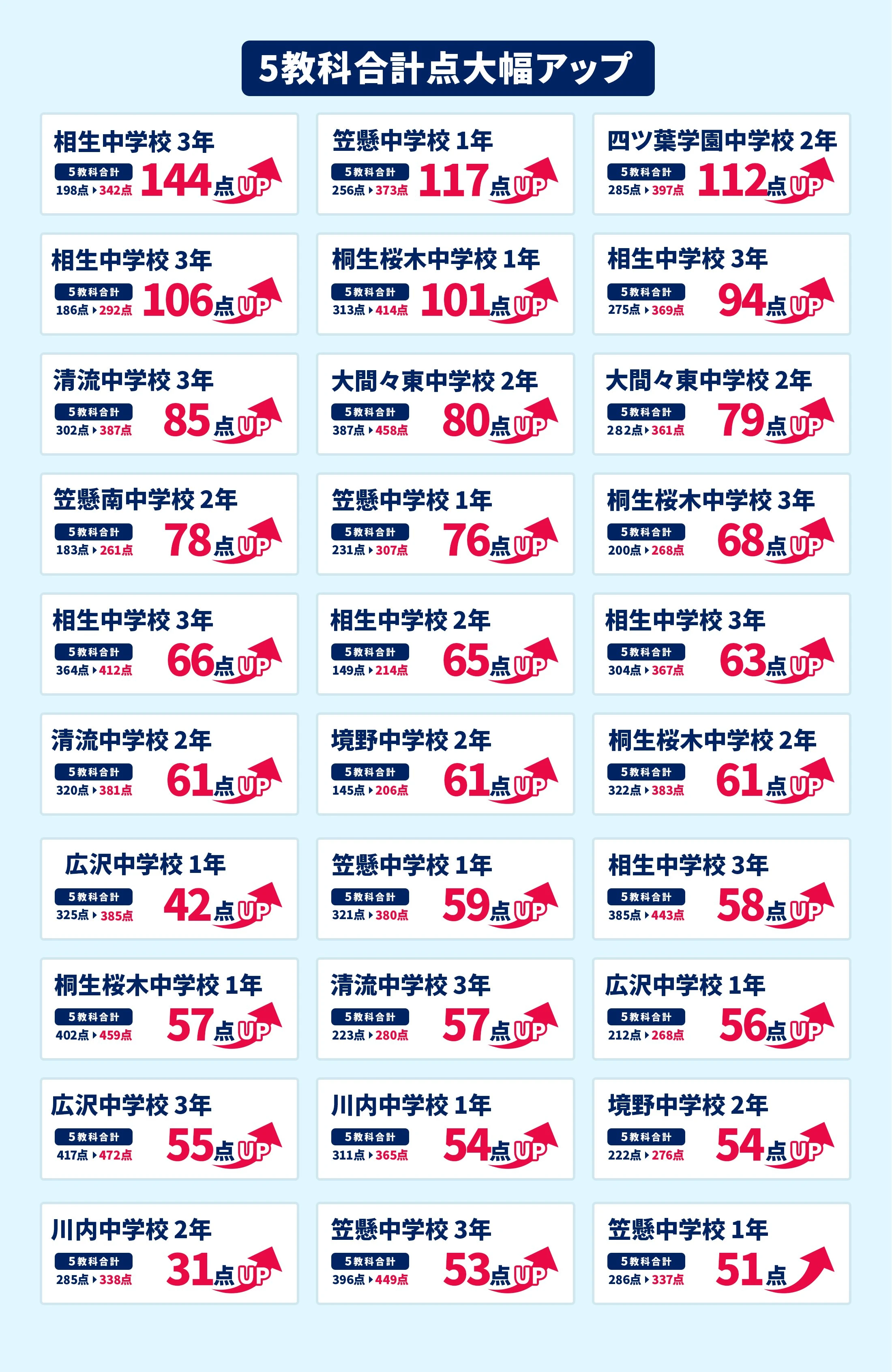 桐生校 定期テスト結果速報バナー