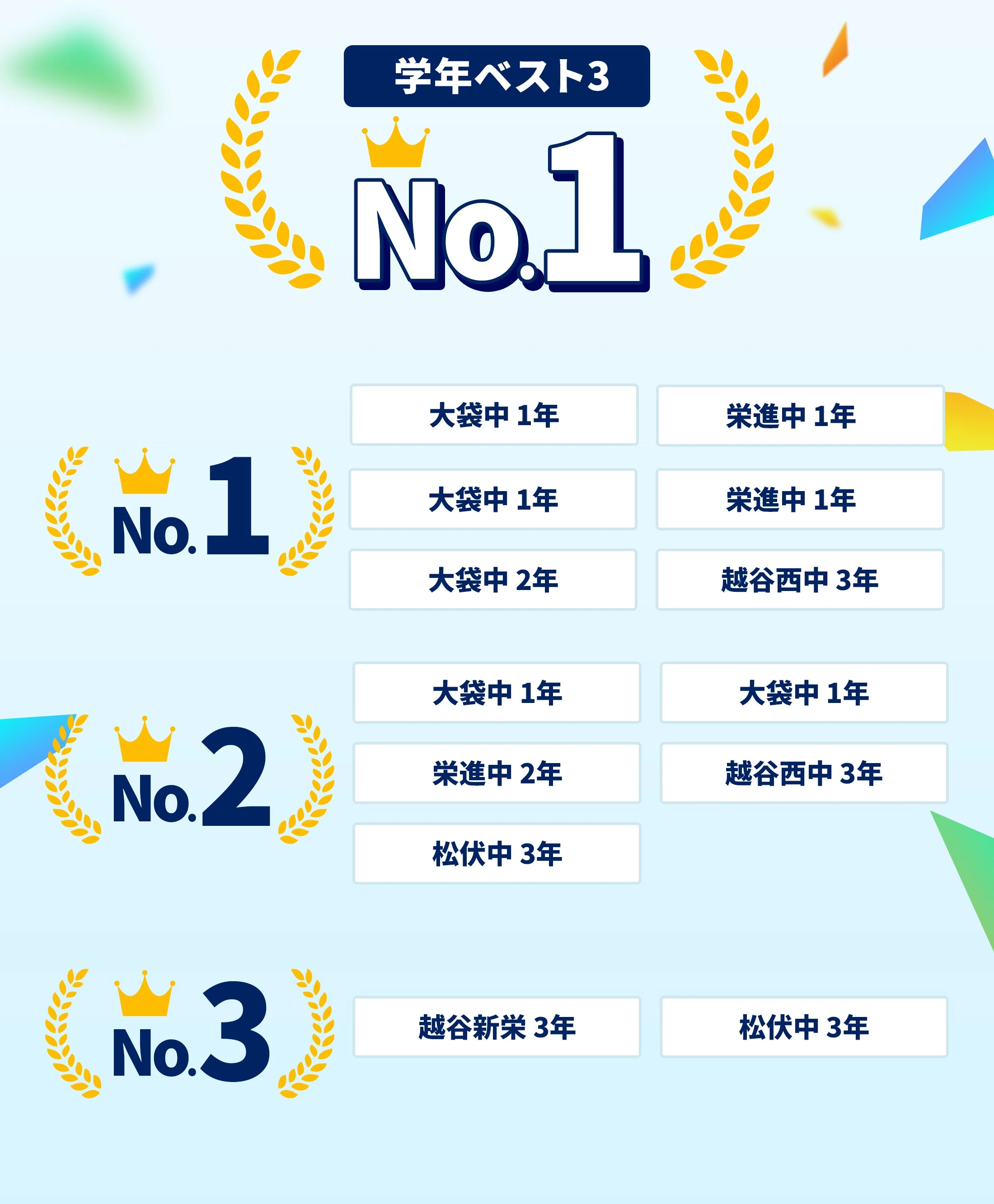 北越谷校 定期テスト結果速報バナー