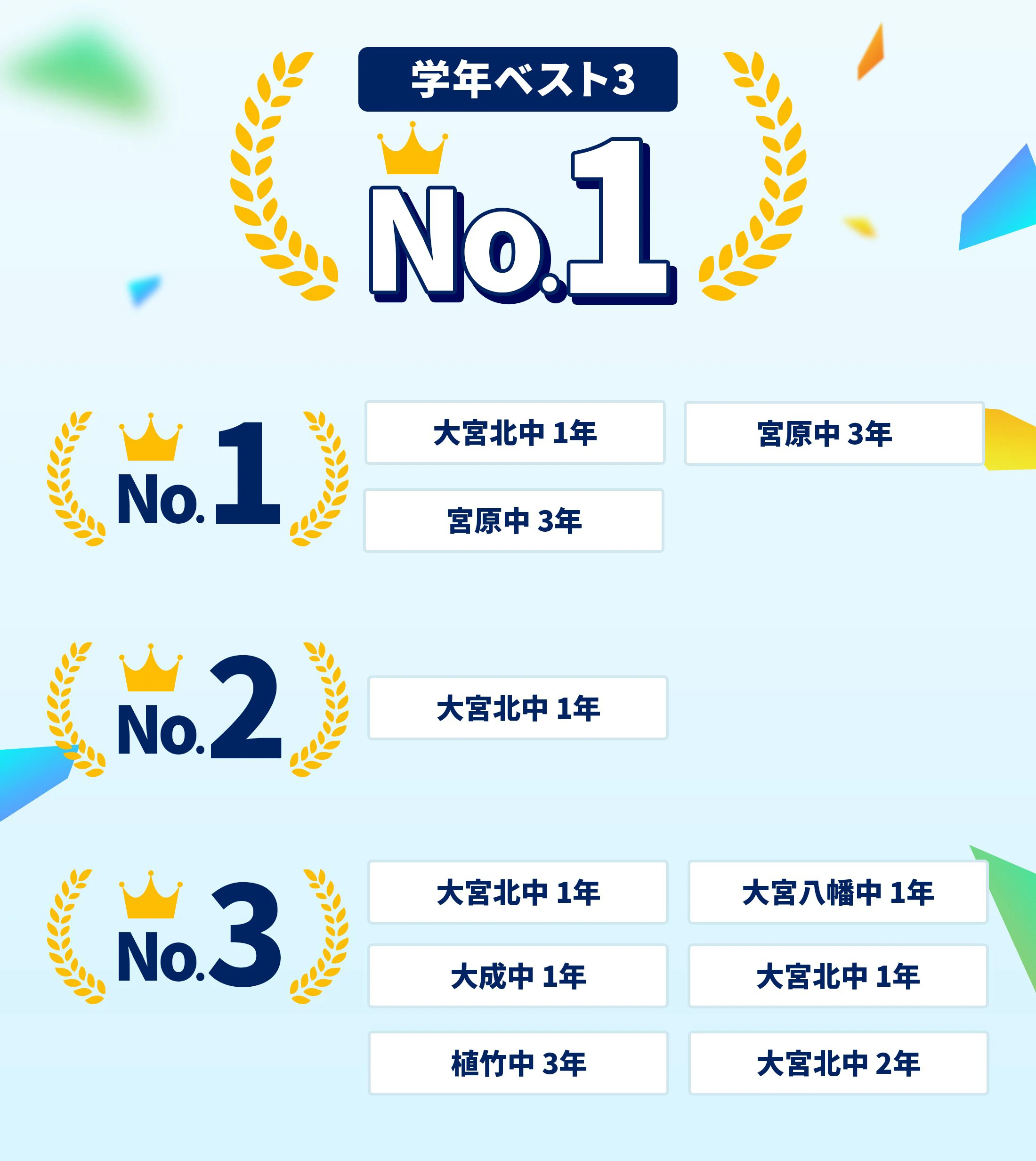 北大宮校 定期テスト結果速報バナー