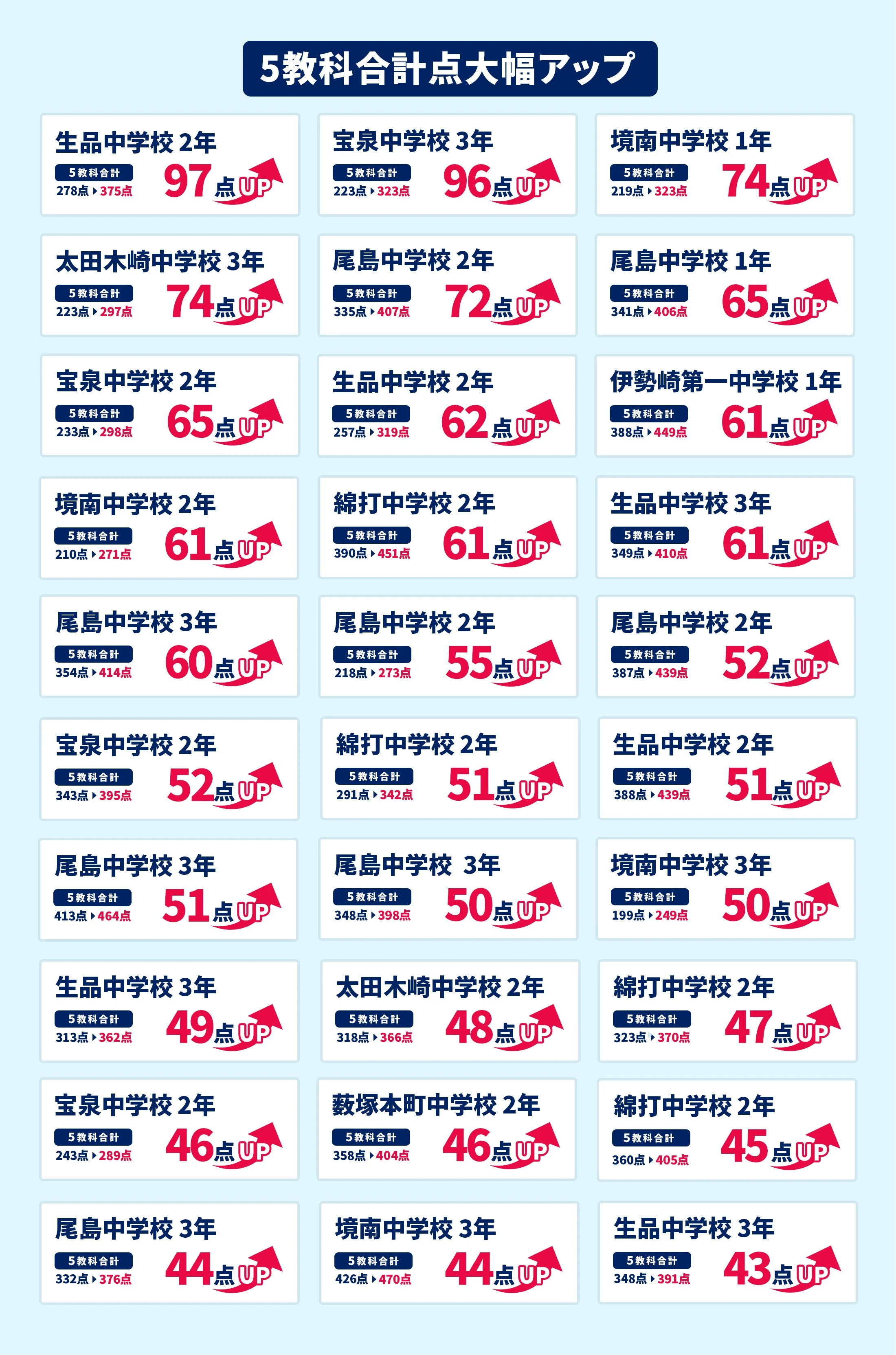 木崎校 定期テスト結果速報バナー