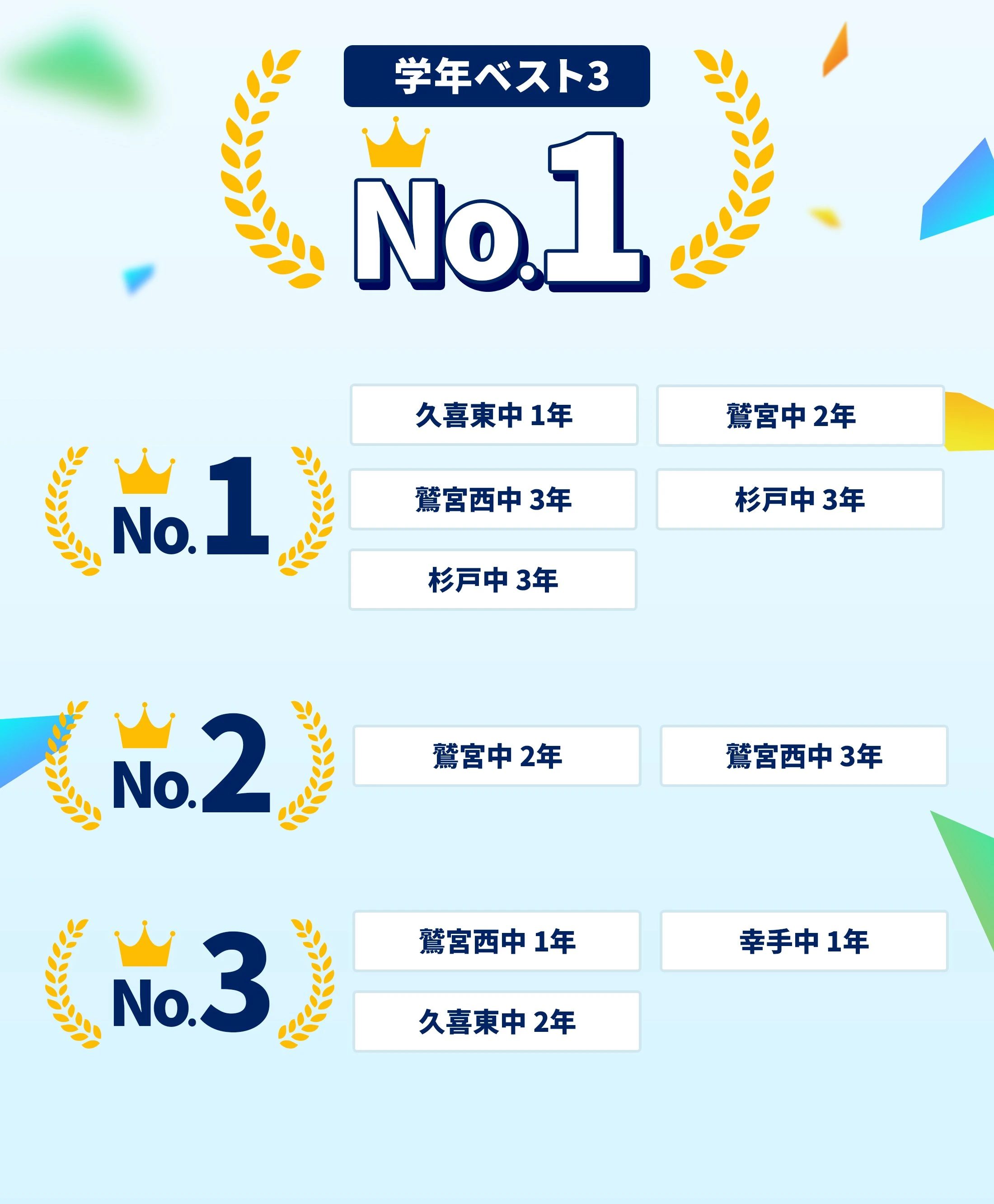 久喜校 定期テスト結果速報バナー