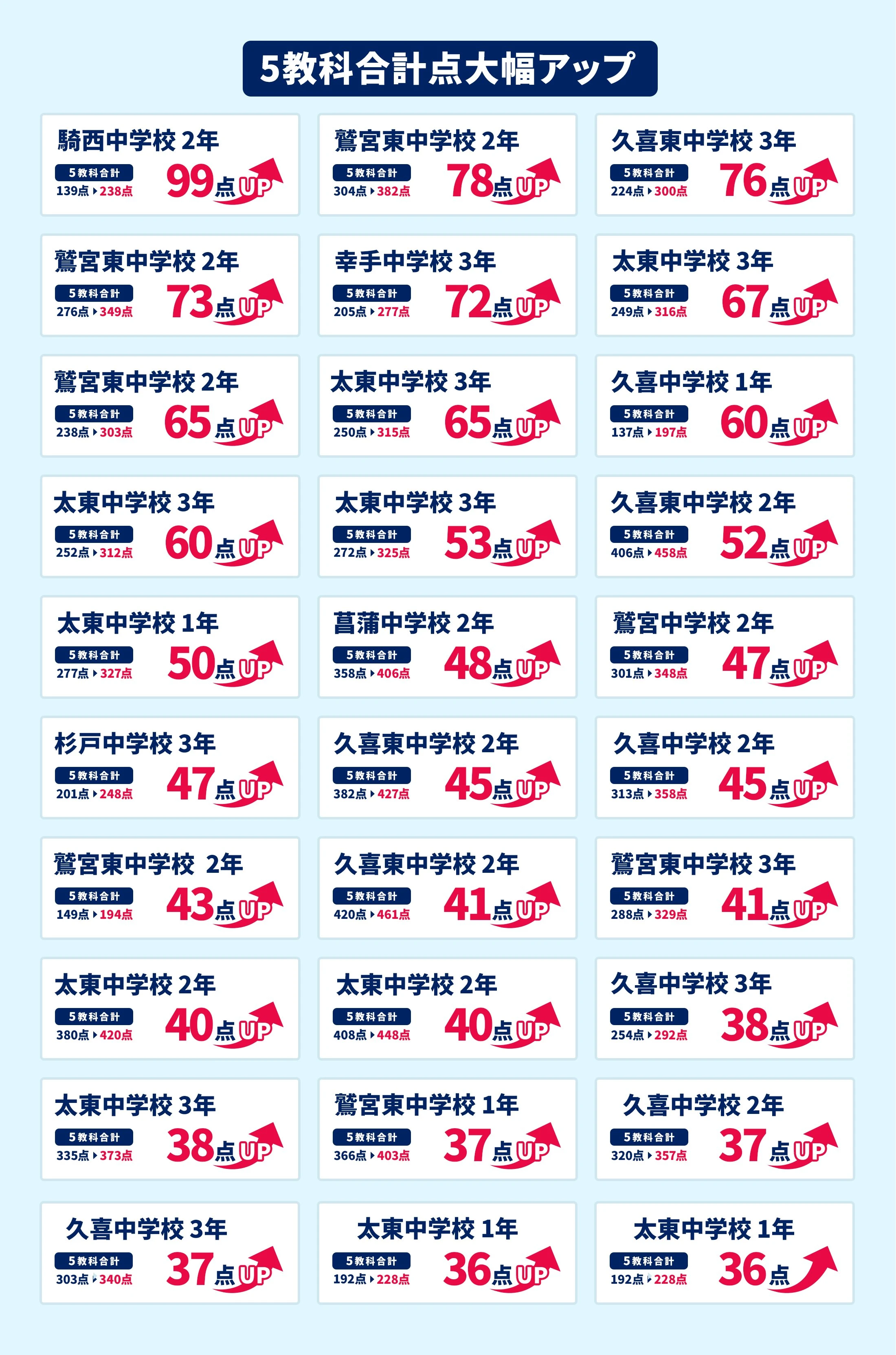 久喜校 定期テスト結果速報バナー