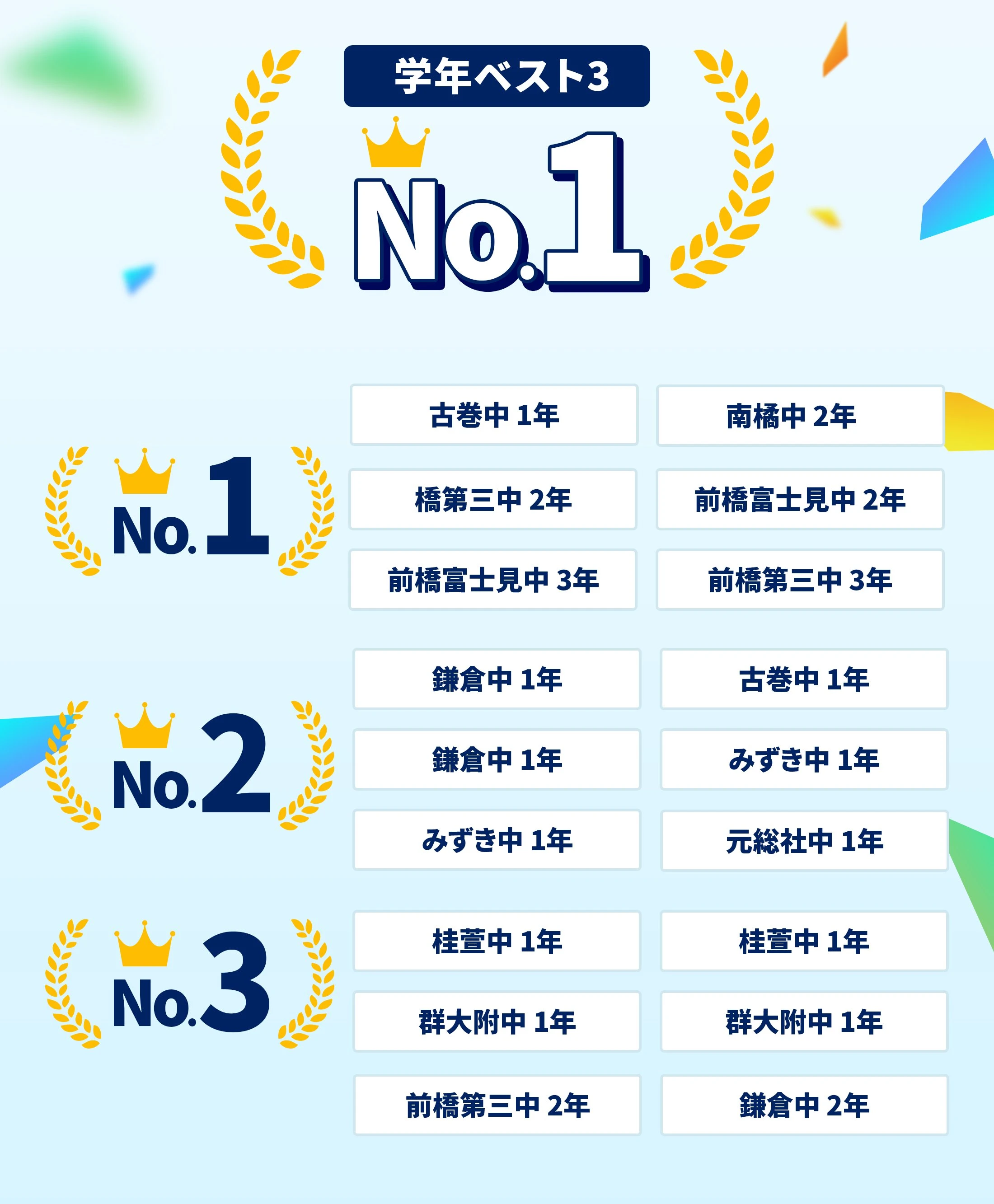 前橋校 定期テスト結果速報バナー