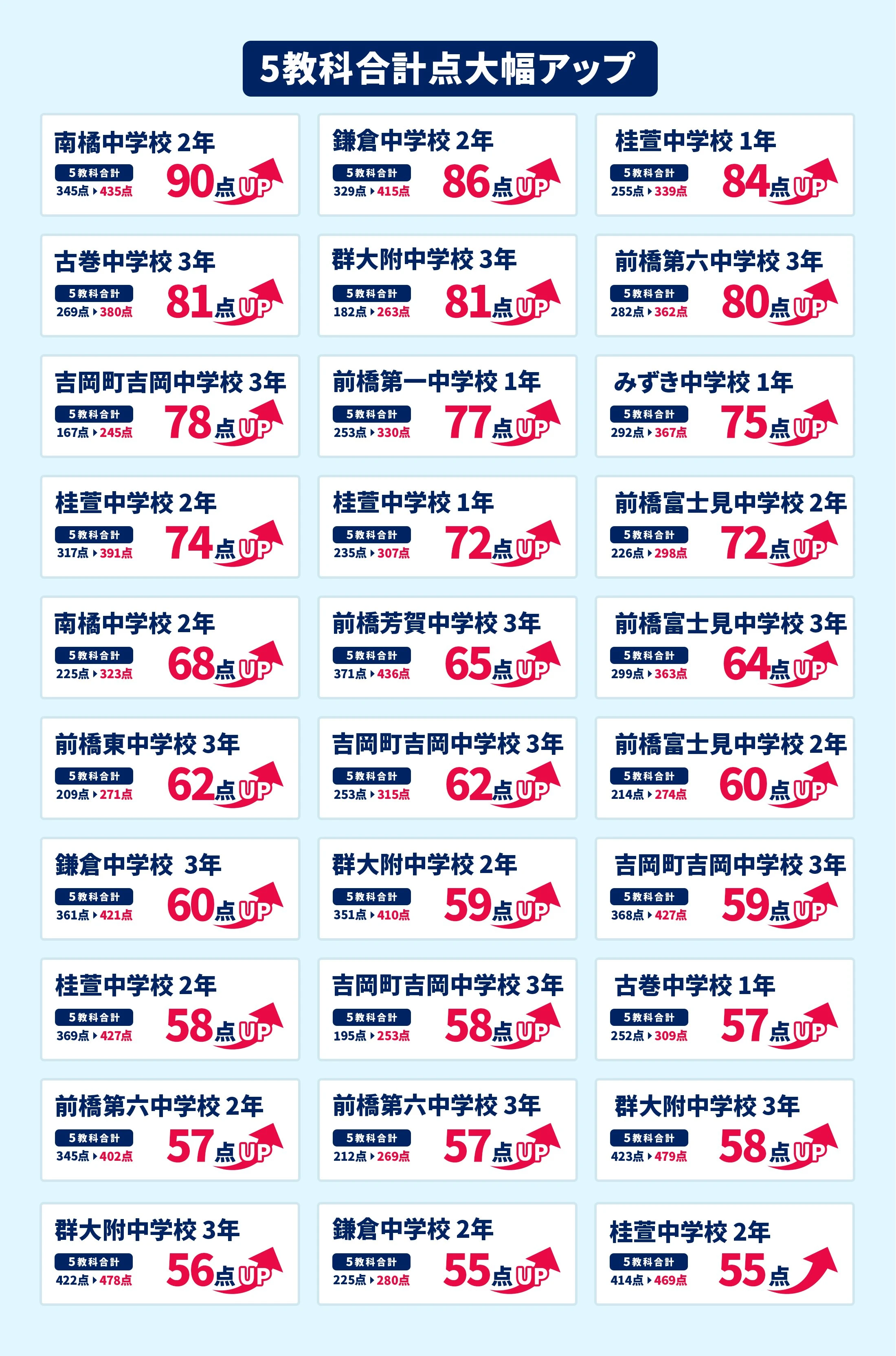 前橋校 定期テスト結果速報バナー