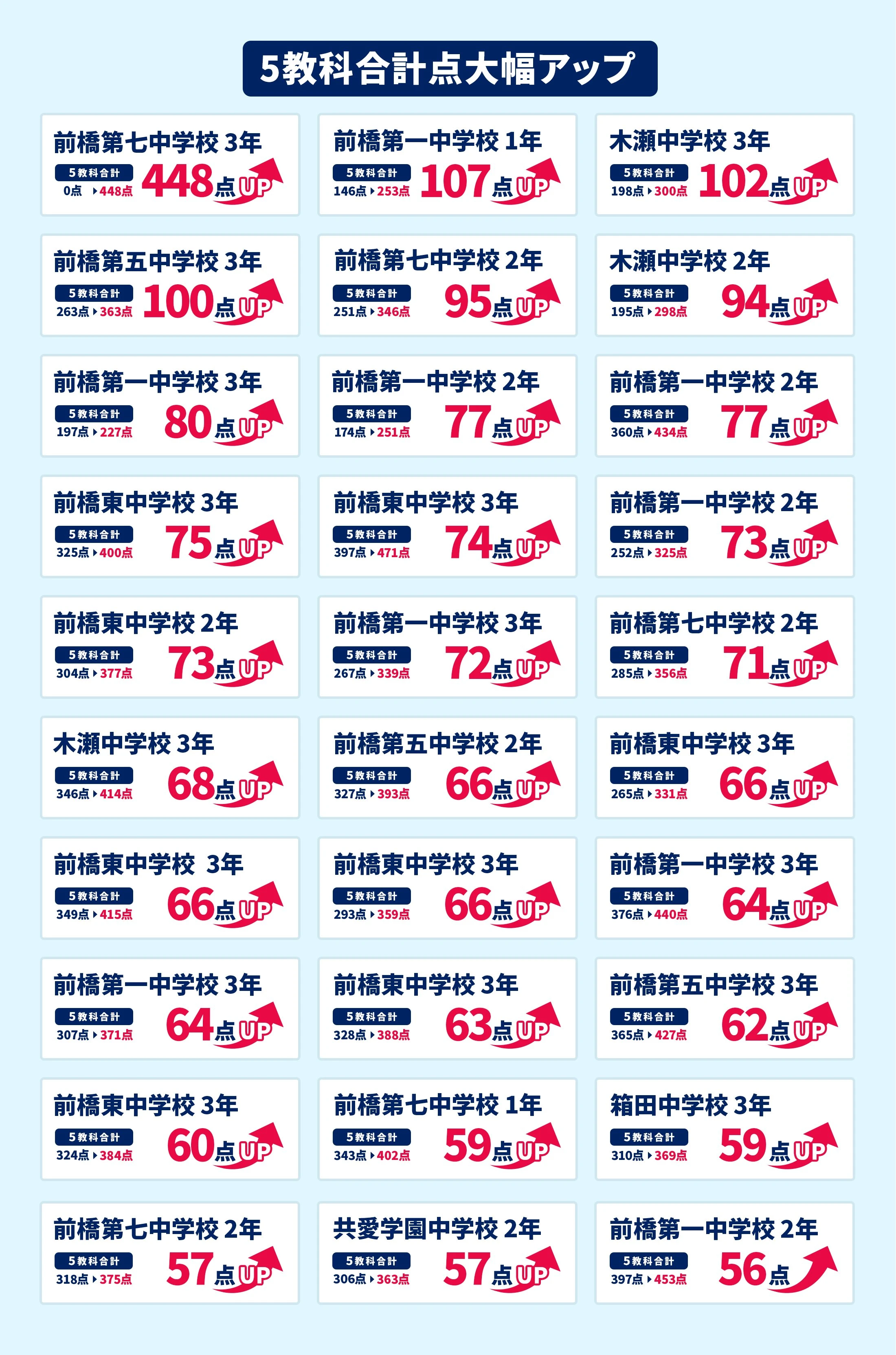 前橋中央校 定期テスト結果速報バナー