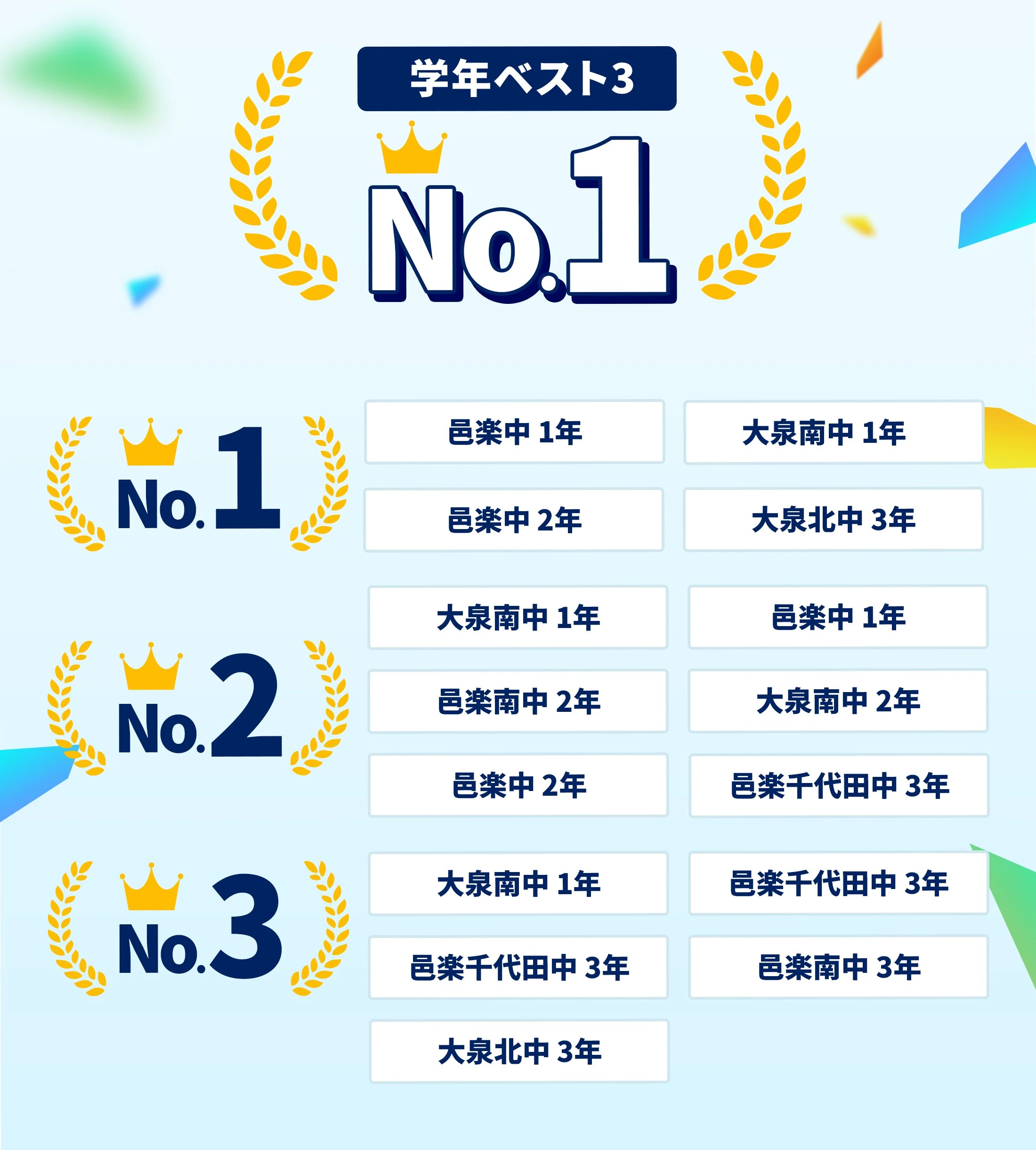 大泉校 定期テスト結果速報バナー