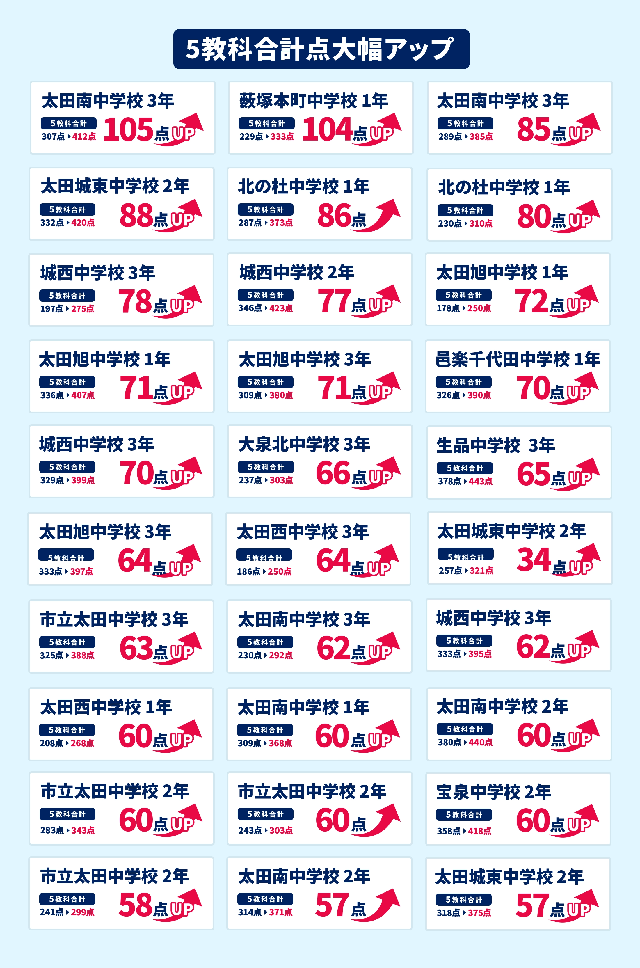 太田校 定期テスト結果速報バナー