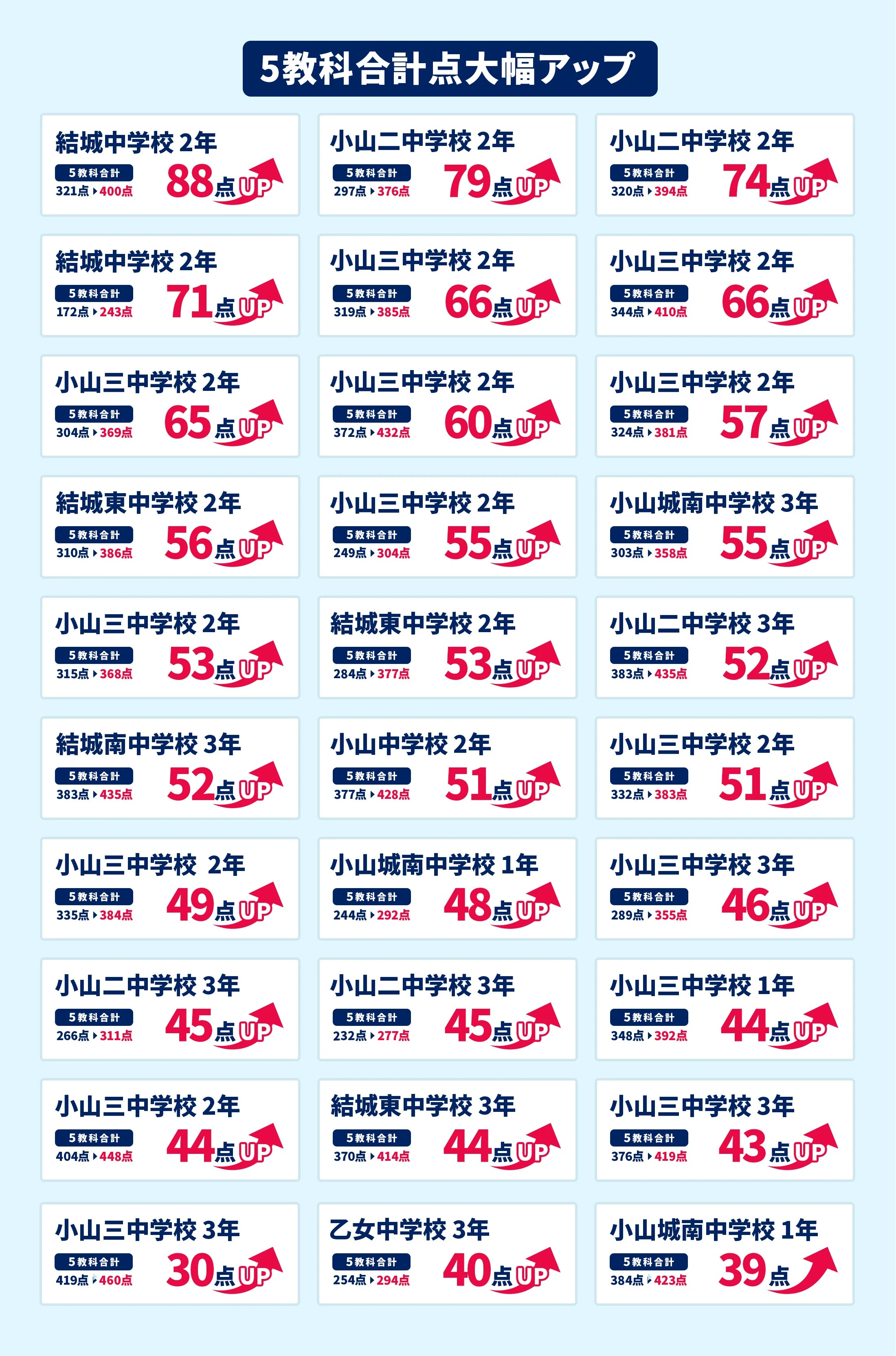 小山校 定期テスト結果速報バナー