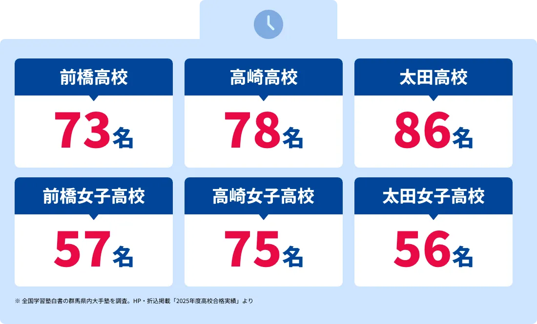 桐生校 合格実績バナー02