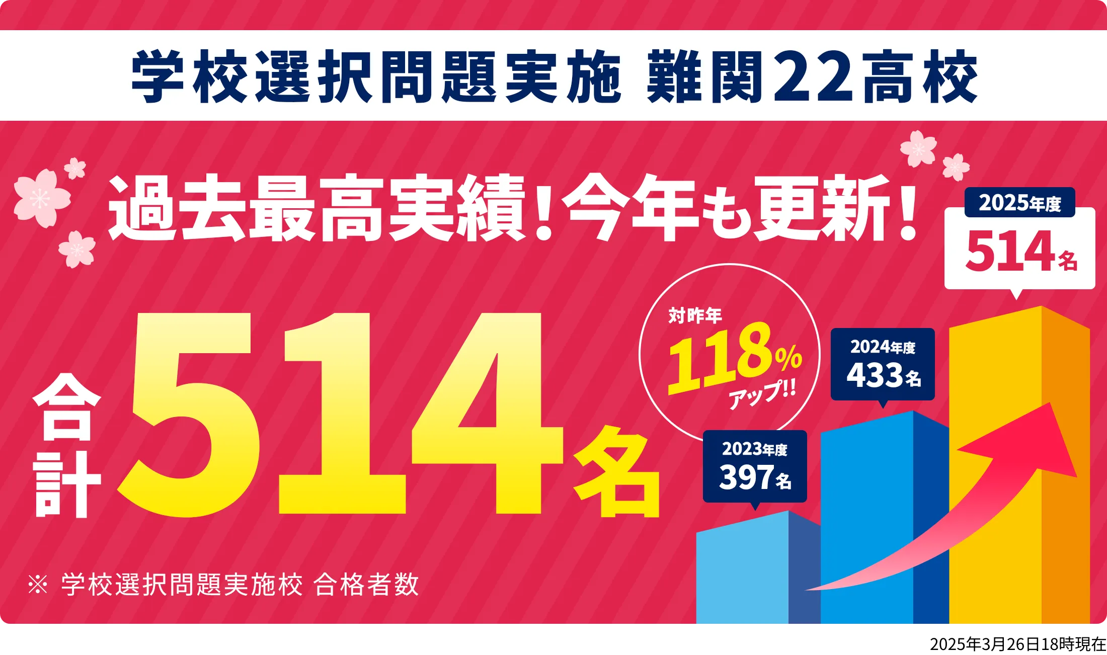 岩槻校 合格実績バナー01
