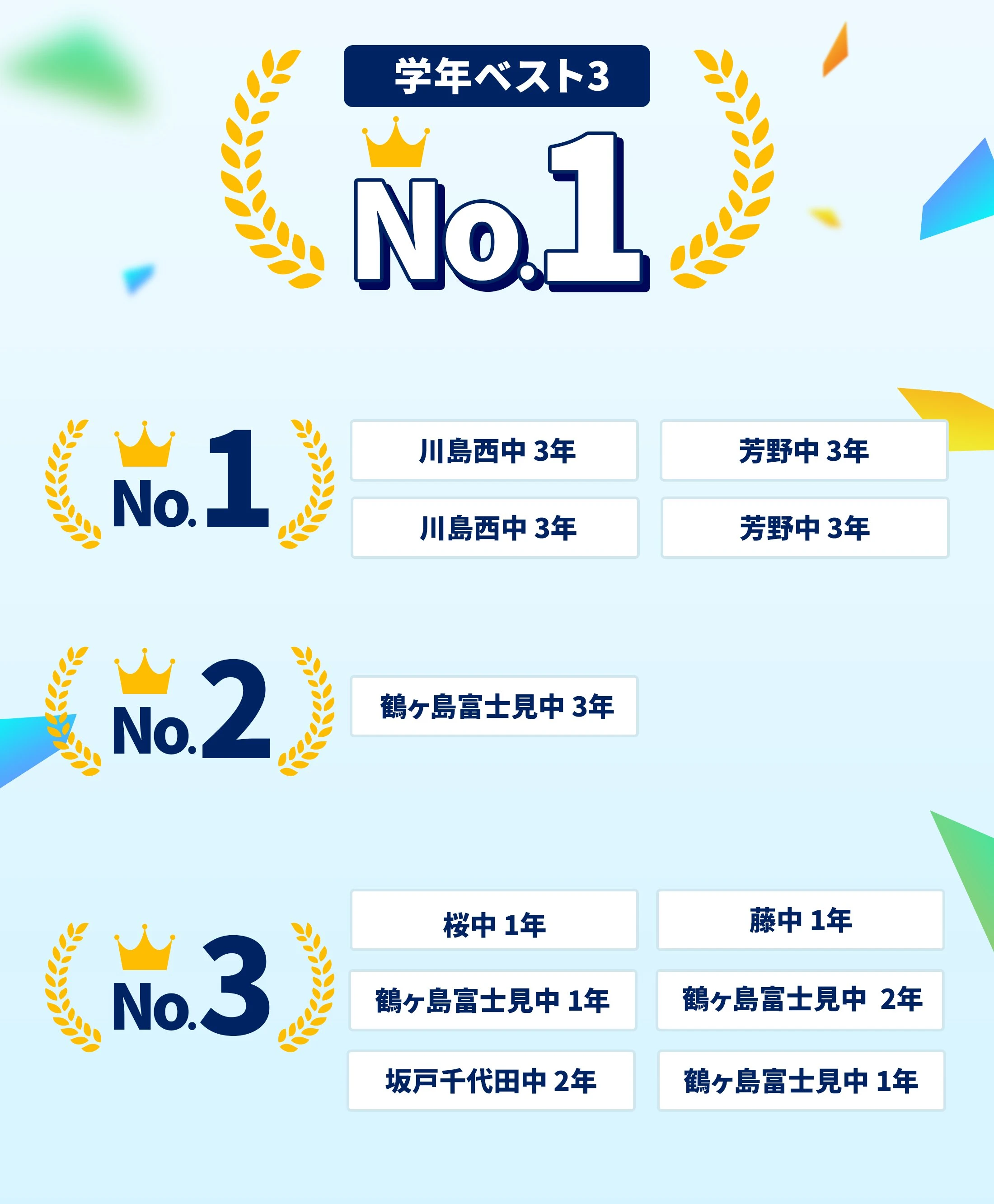 坂戸鶴ヶ島校 定期テスト結果速報バナー