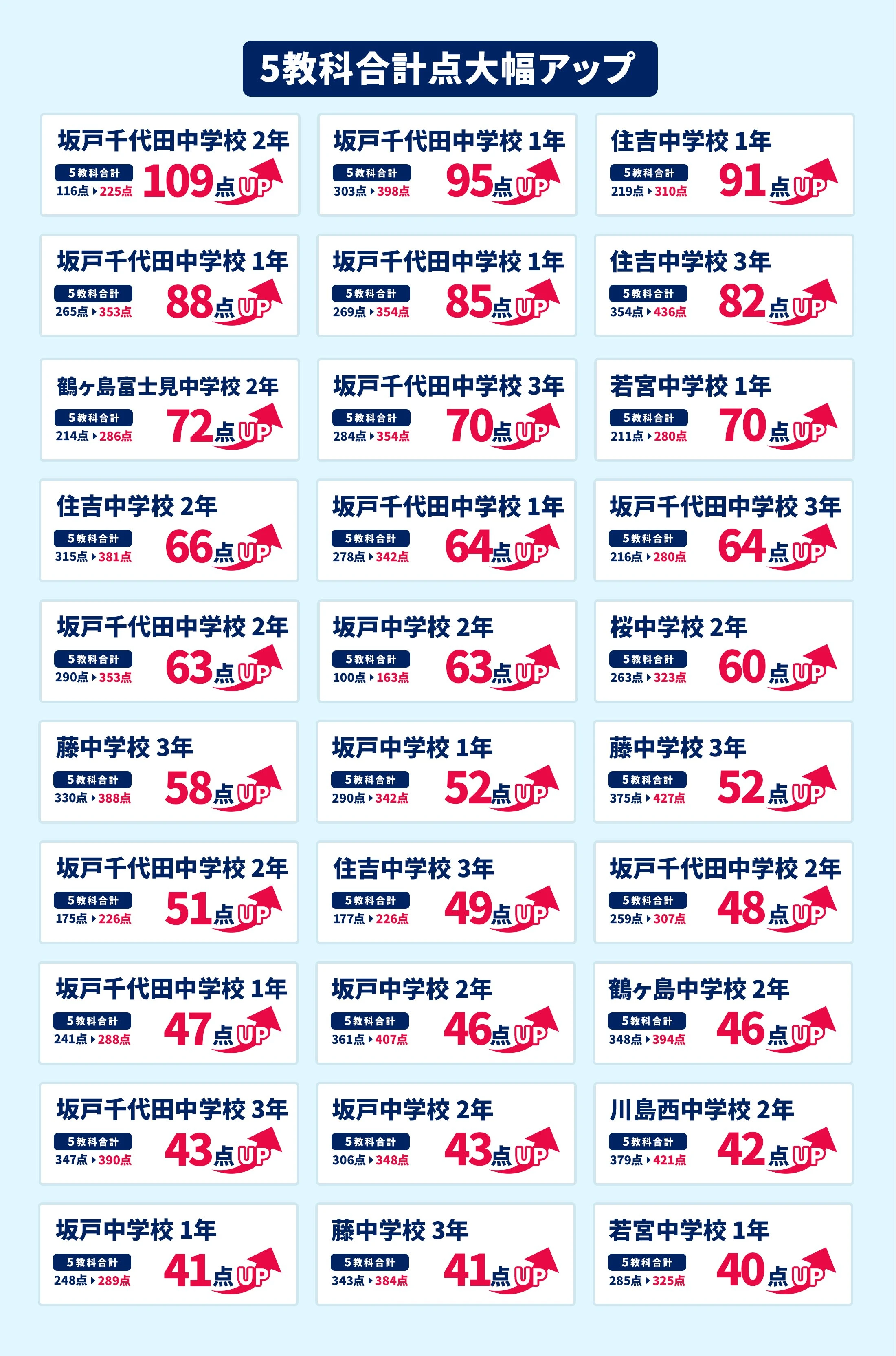 坂戸鶴ヶ島校 定期テスト結果速報バナー