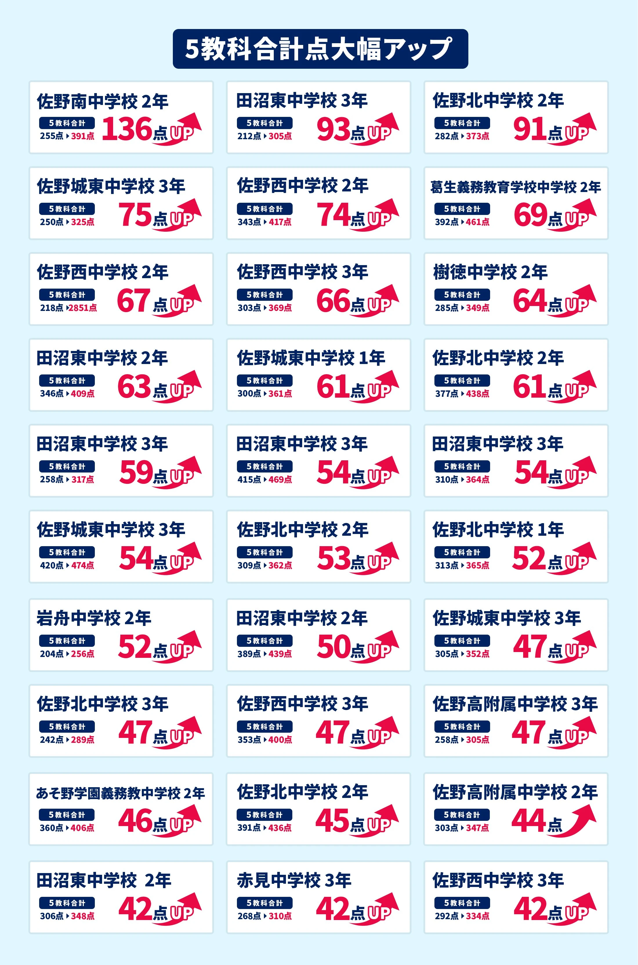 佐野校 定期テスト結果速報バナー