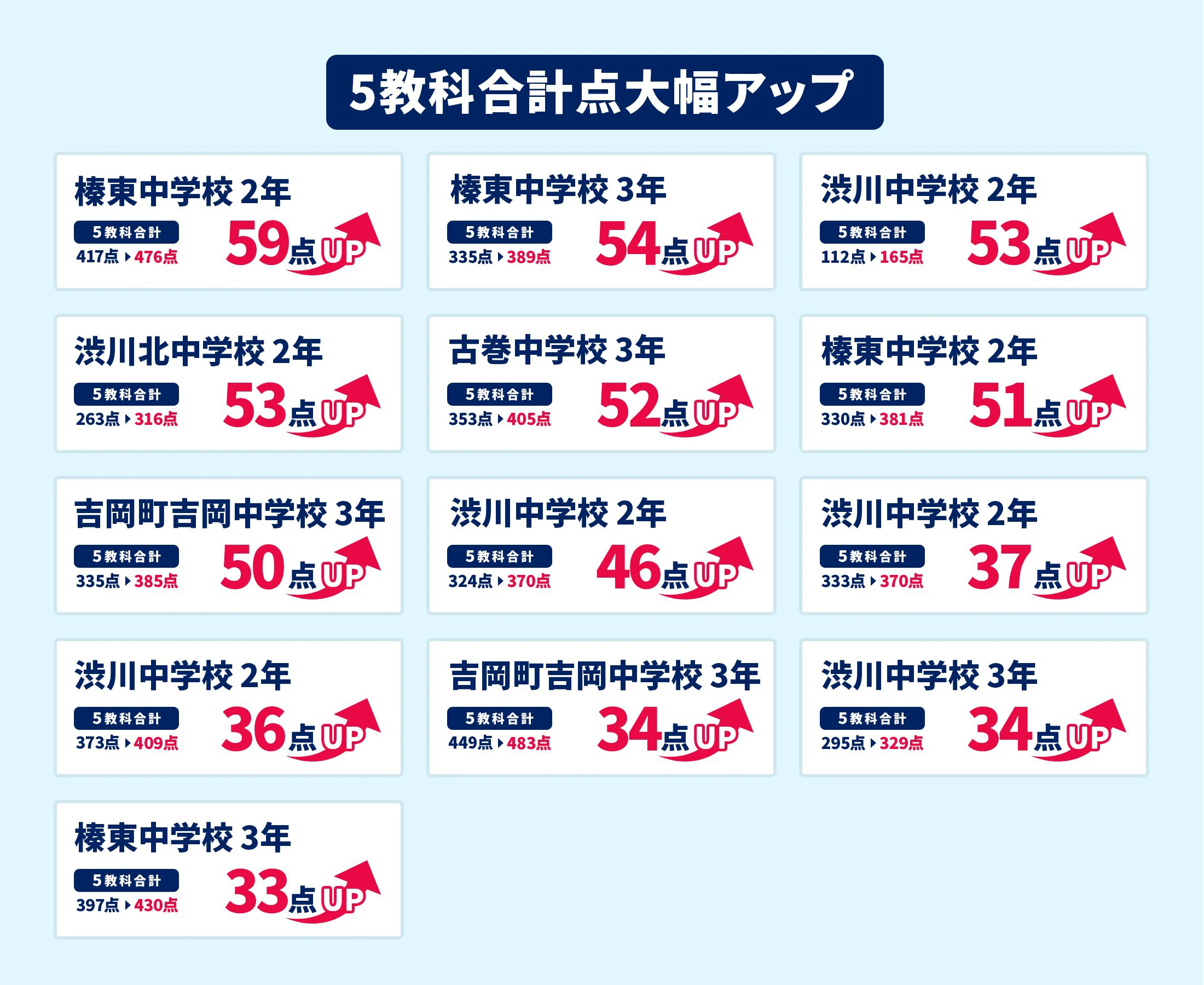 渋川校 定期テスト結果速報バナー
