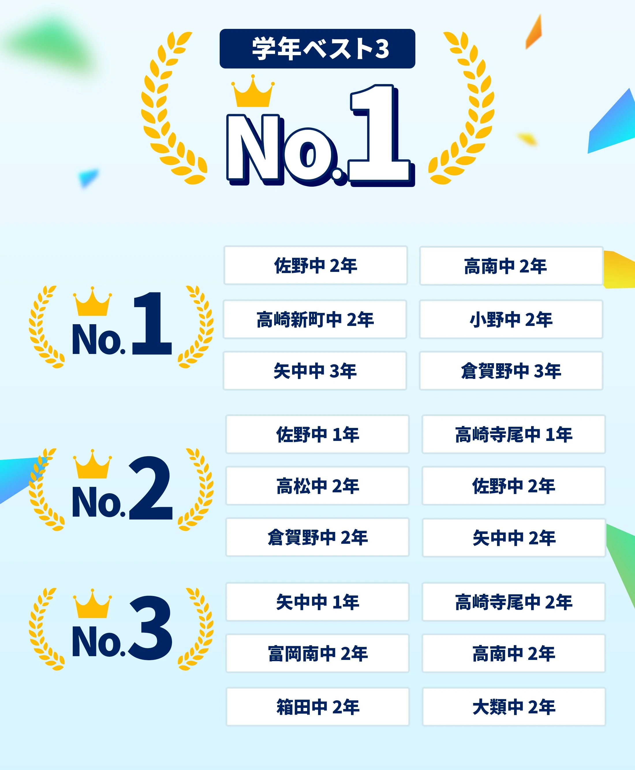 高崎校 定期テスト結果速報バナー