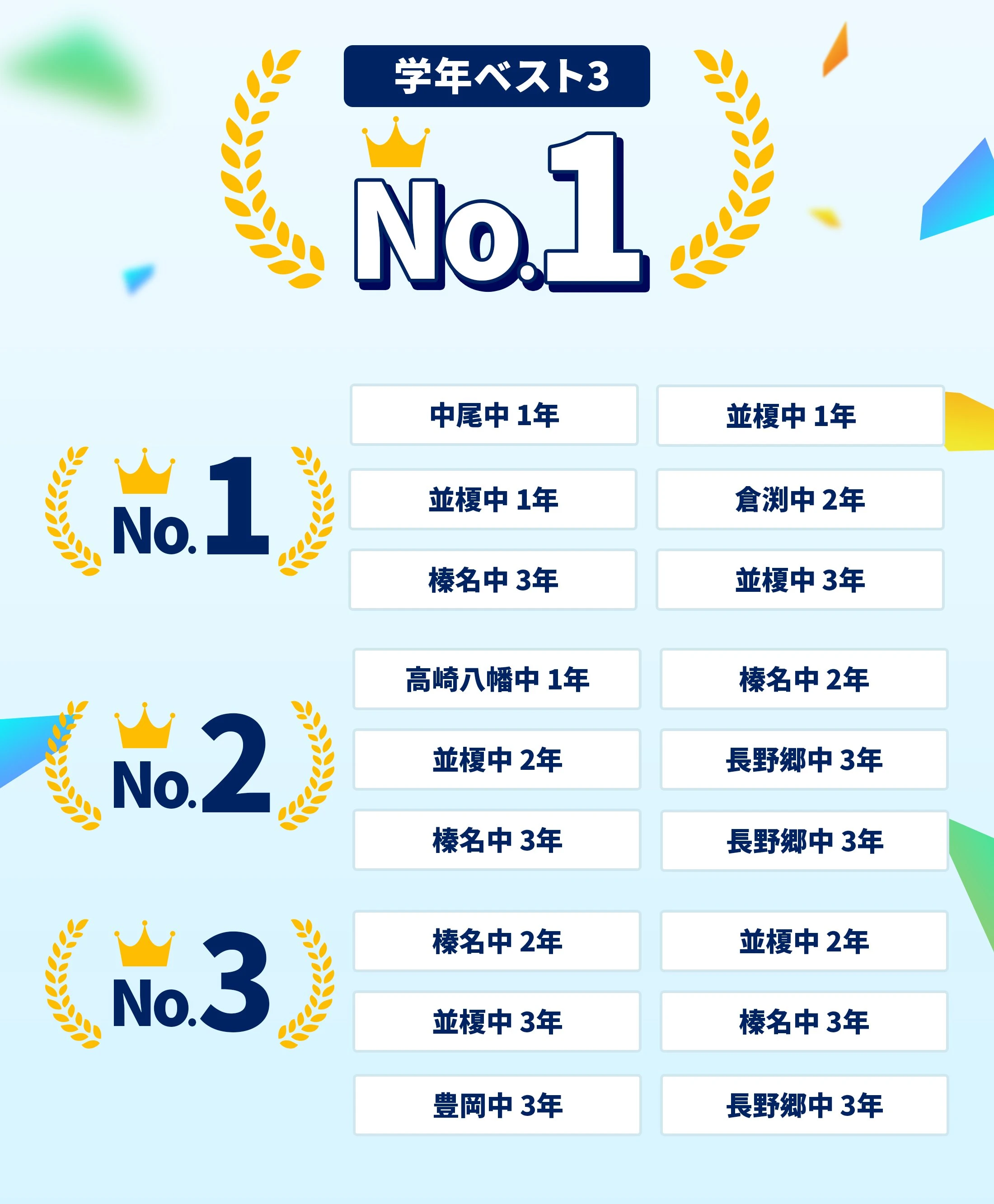 高崎西校 定期テスト結果速報バナー