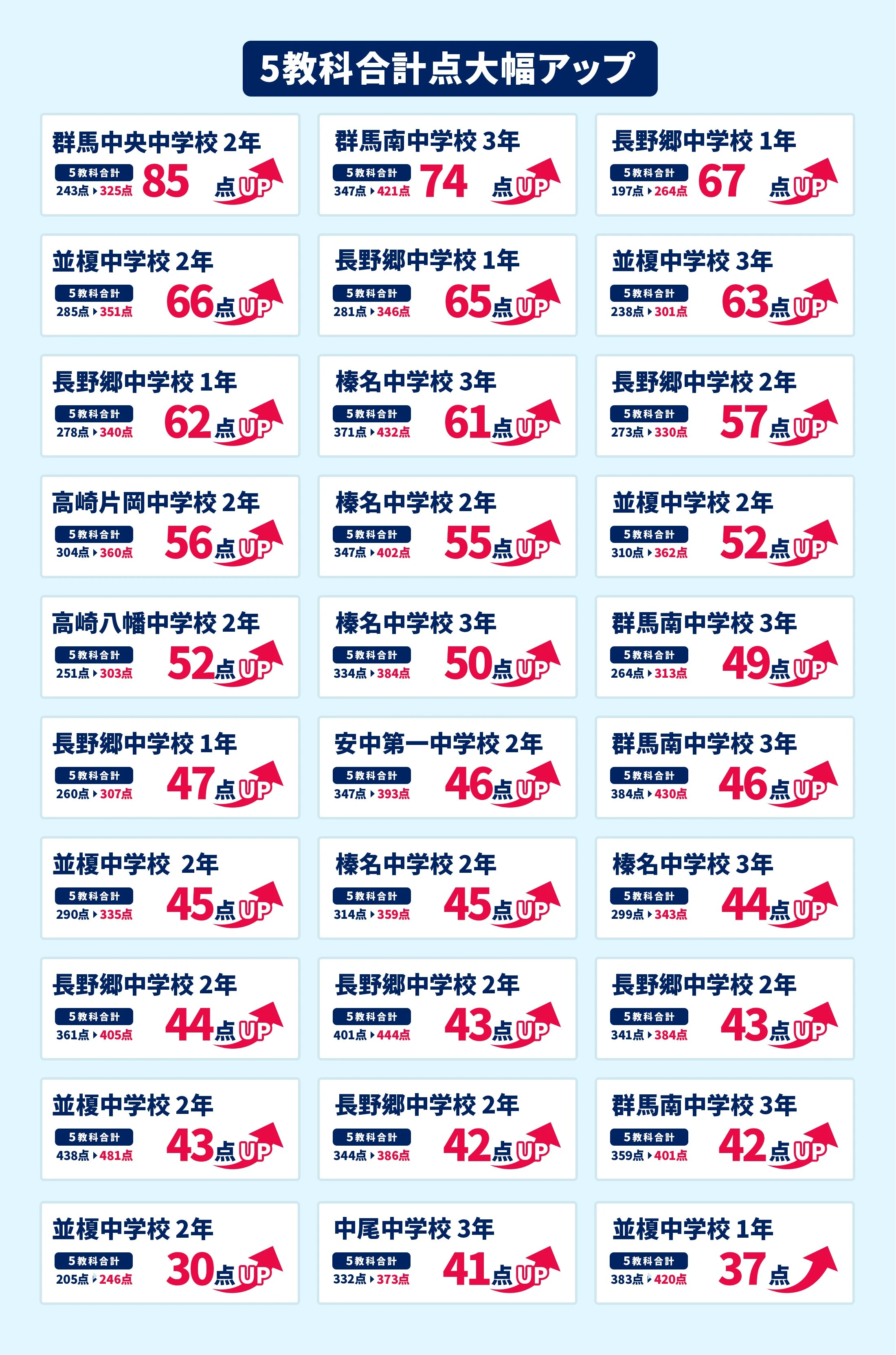 高崎西校 定期テスト結果速報バナー