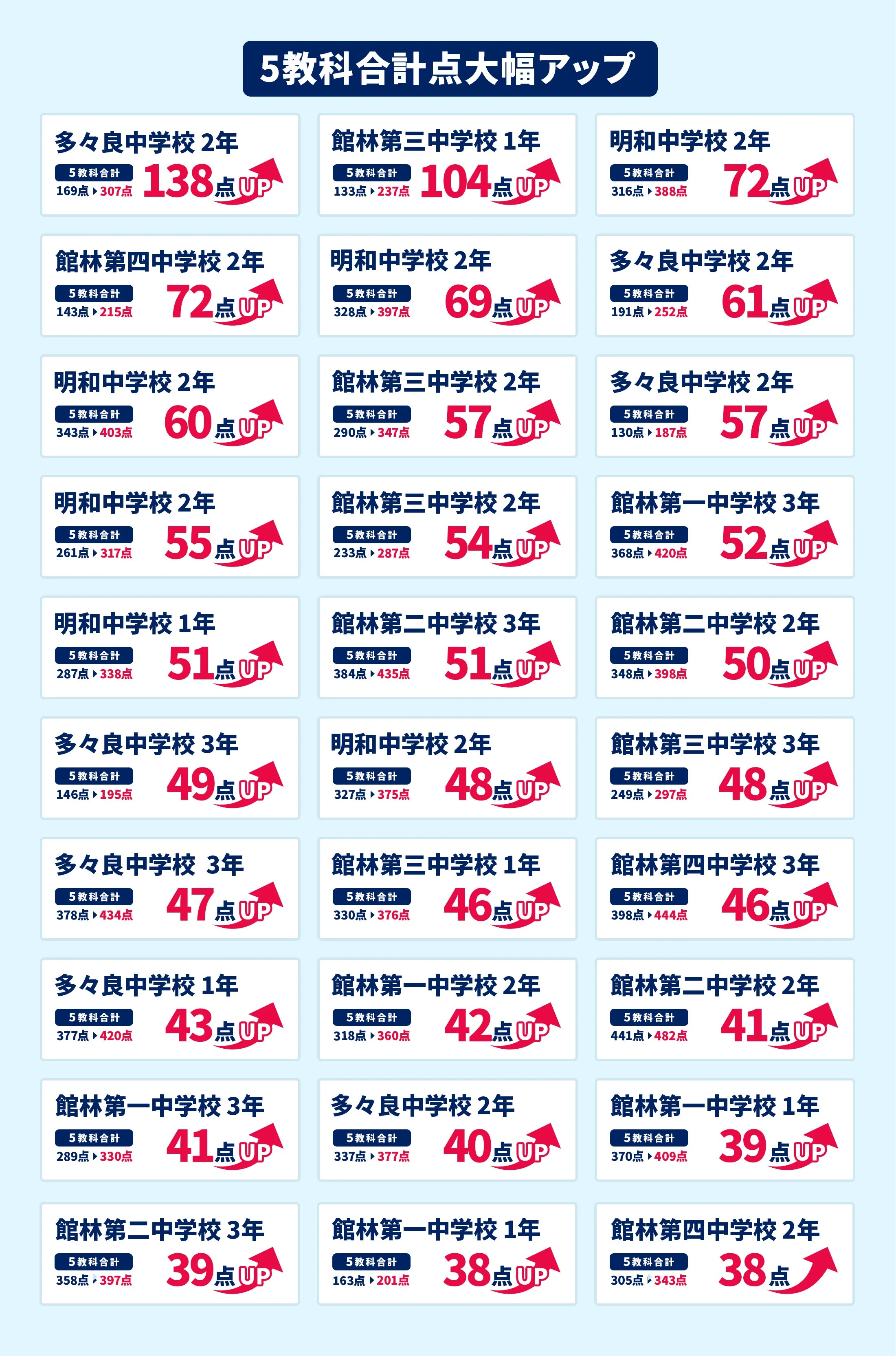 館林校 定期テスト結果速報バナー