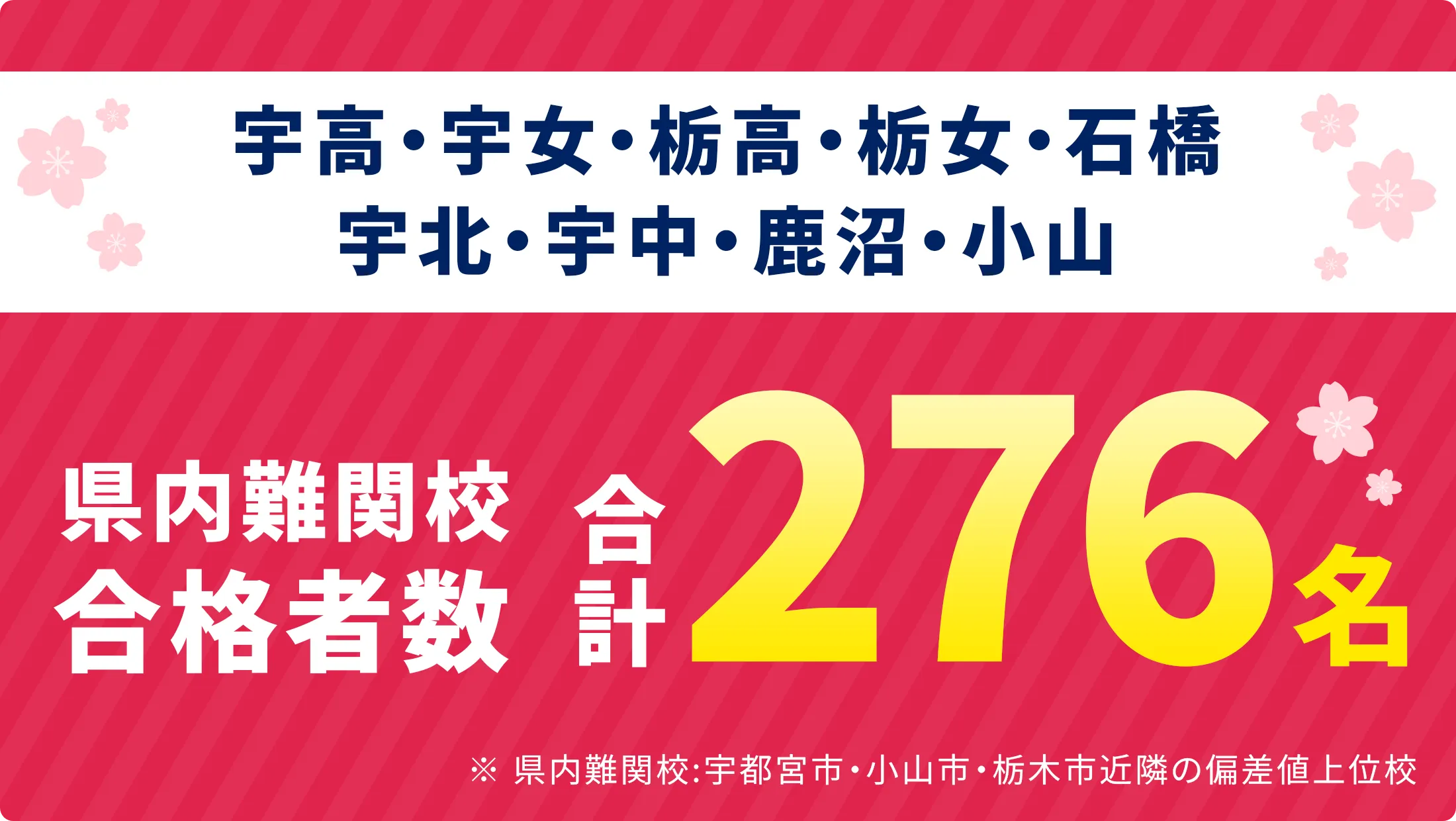 足利校 合格実績バナー01