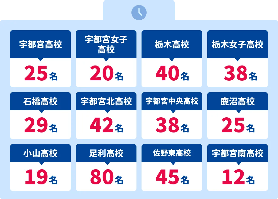 足利校 合格実績バナー02