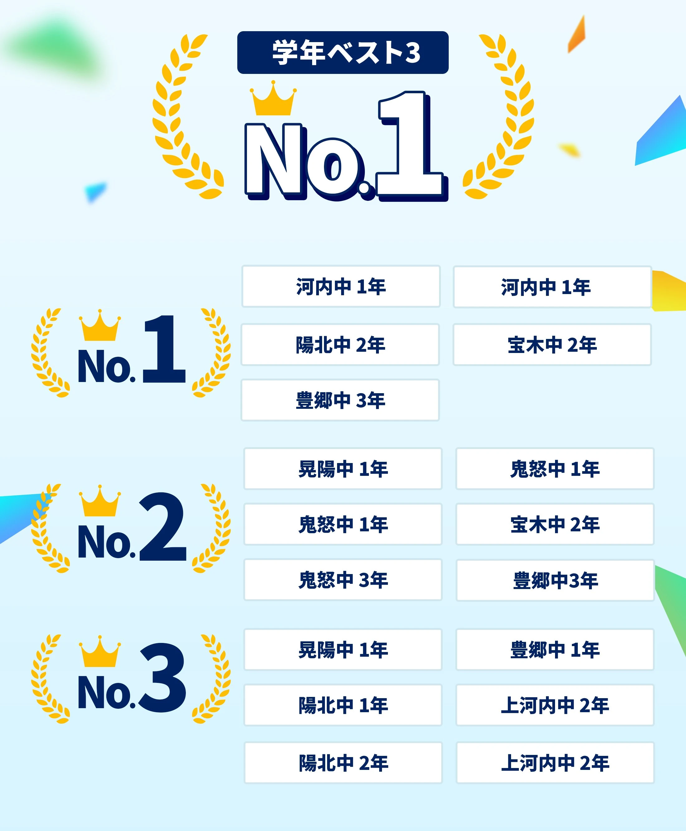 宇都宮校 定期テスト結果速報バナー