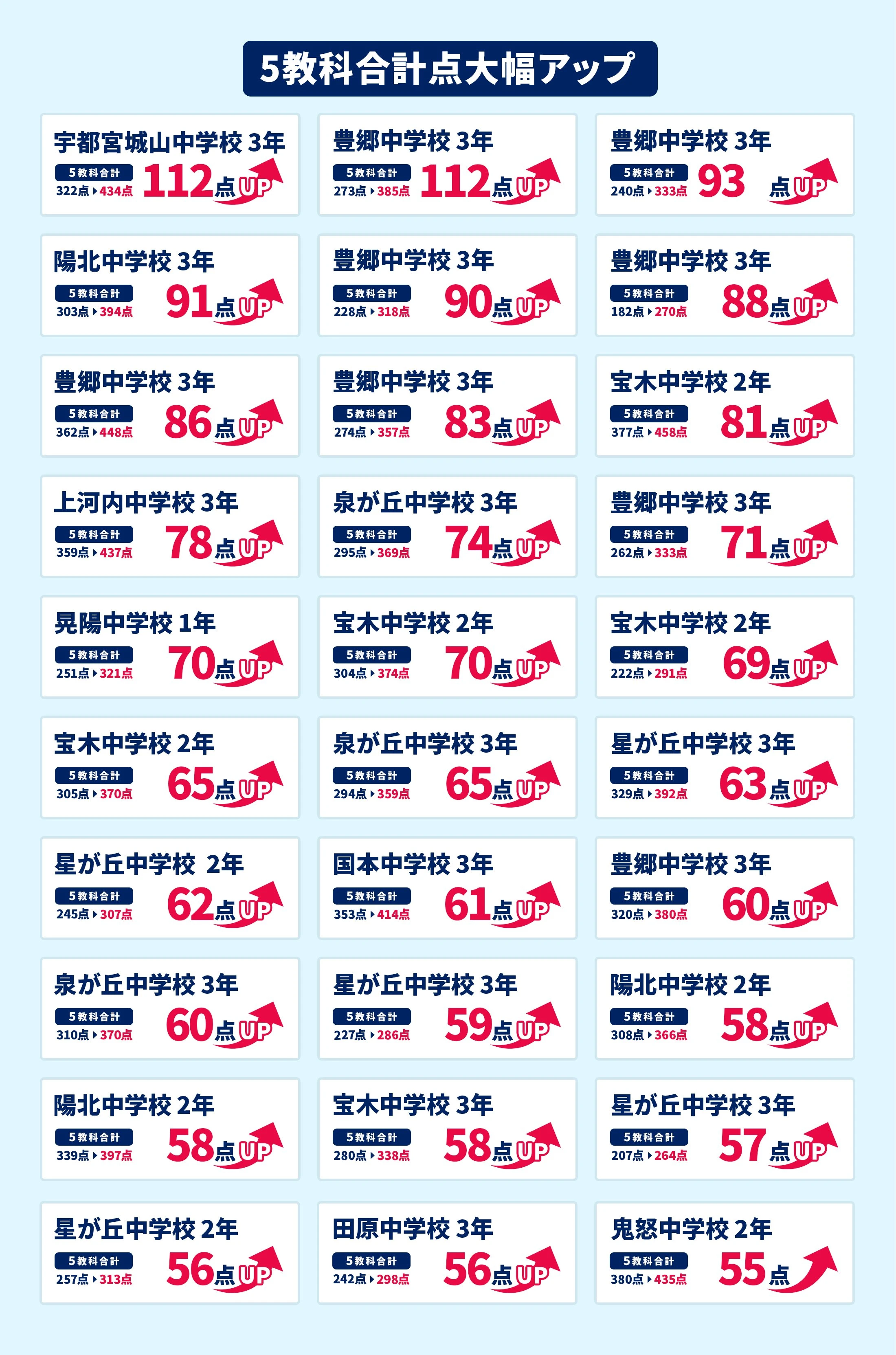 宇都宮校 定期テスト結果速報バナー