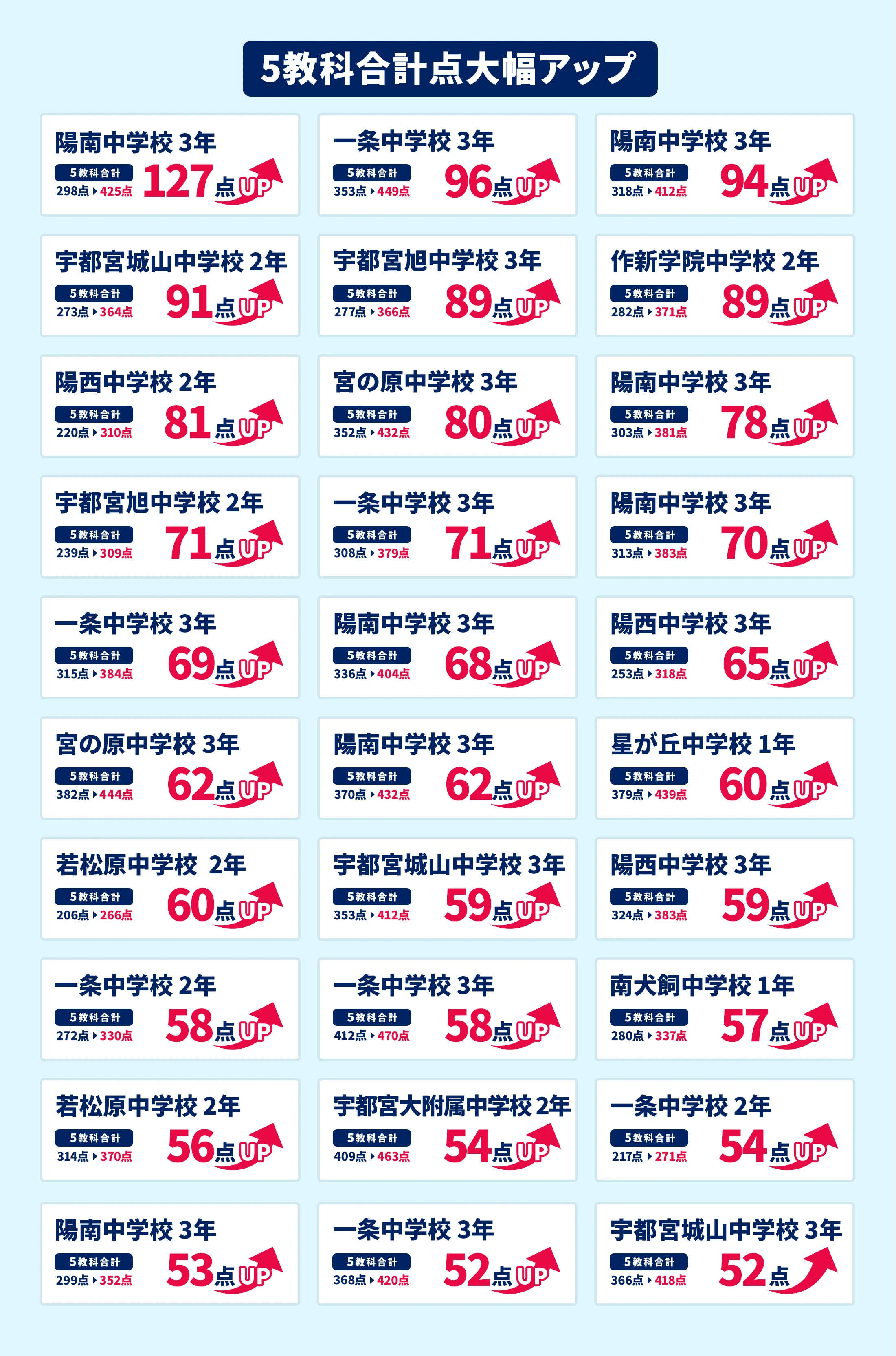 宇都宮中央校 定期テスト結果速報バナー