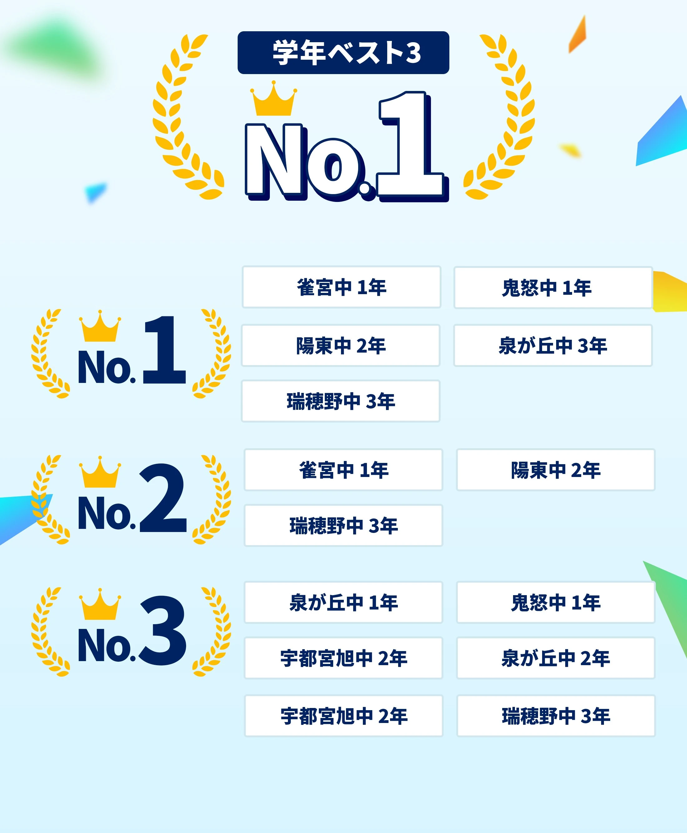 宇都宮東校 定期テスト結果速報バナー
