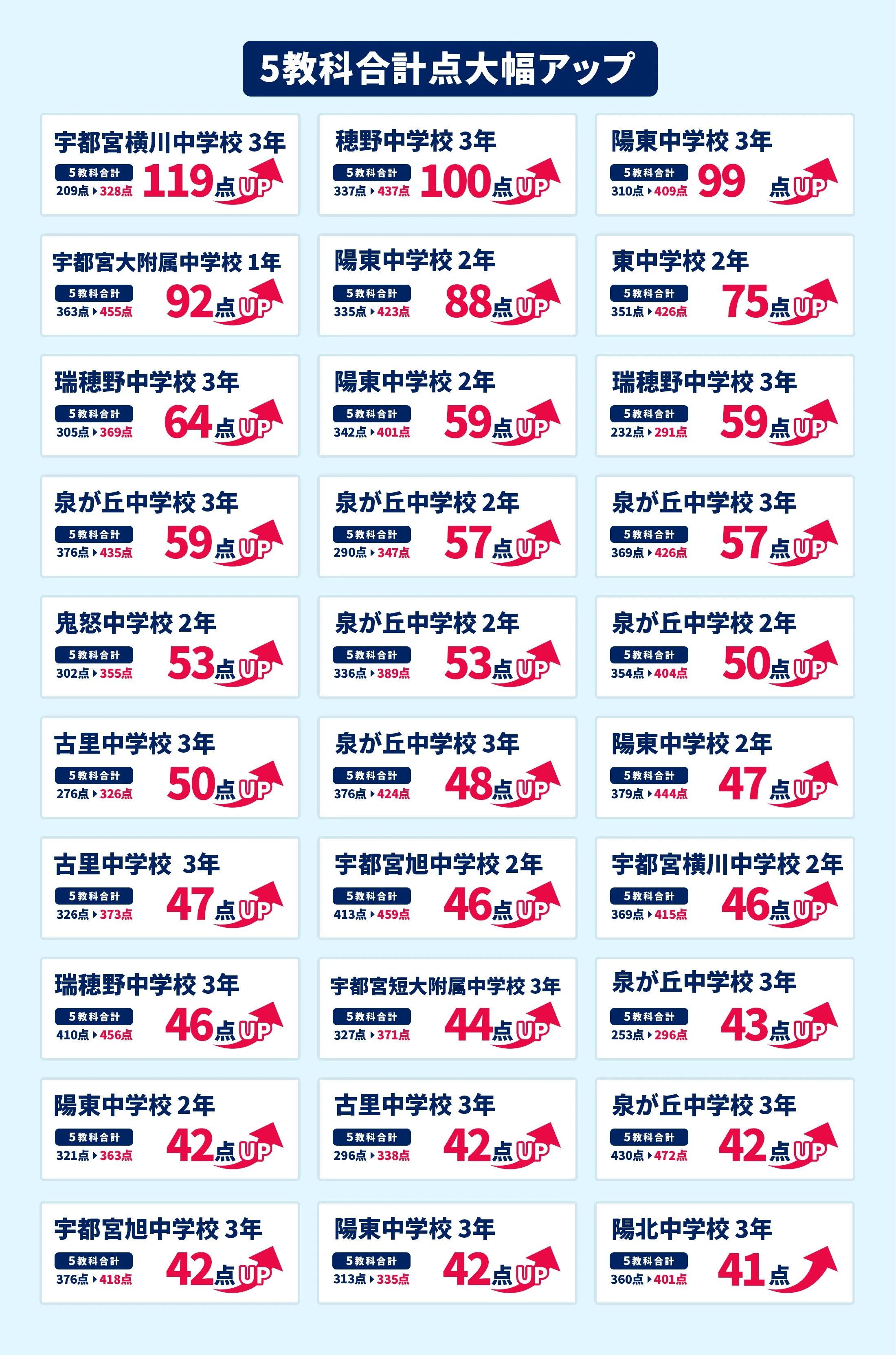 宇都宮東校 定期テスト結果速報バナー
